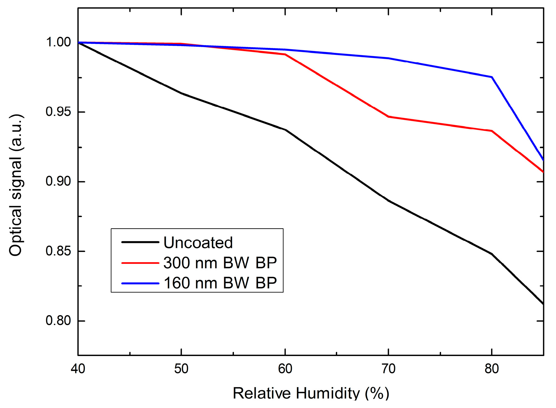 Coatings 08 00472 g010