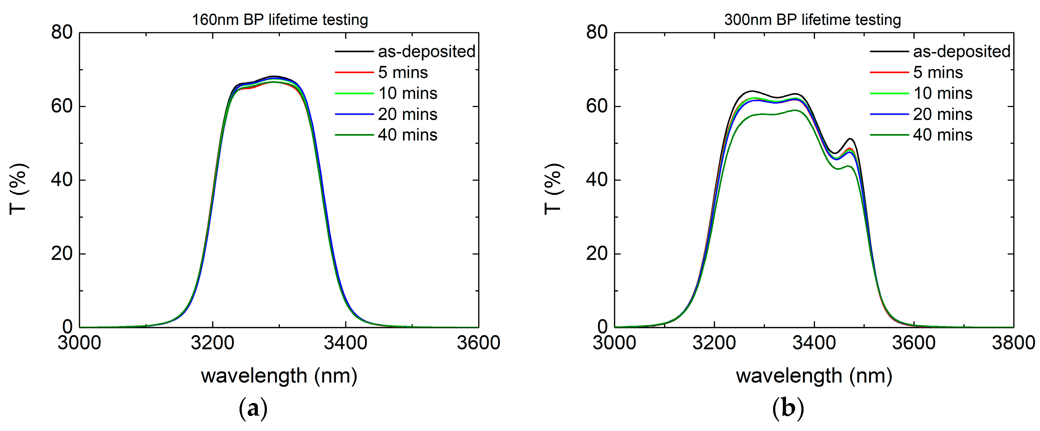 Coatings 08 00472 g013