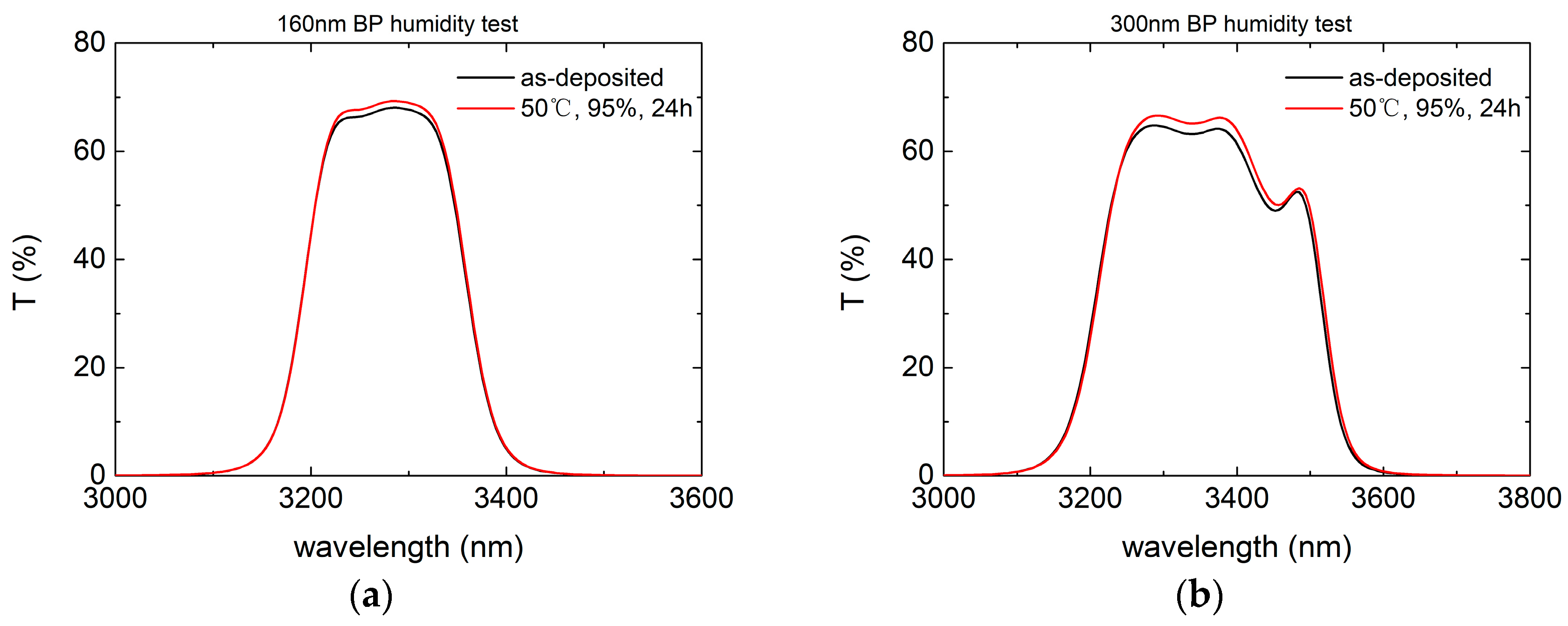 Coatings 08 00472 g014