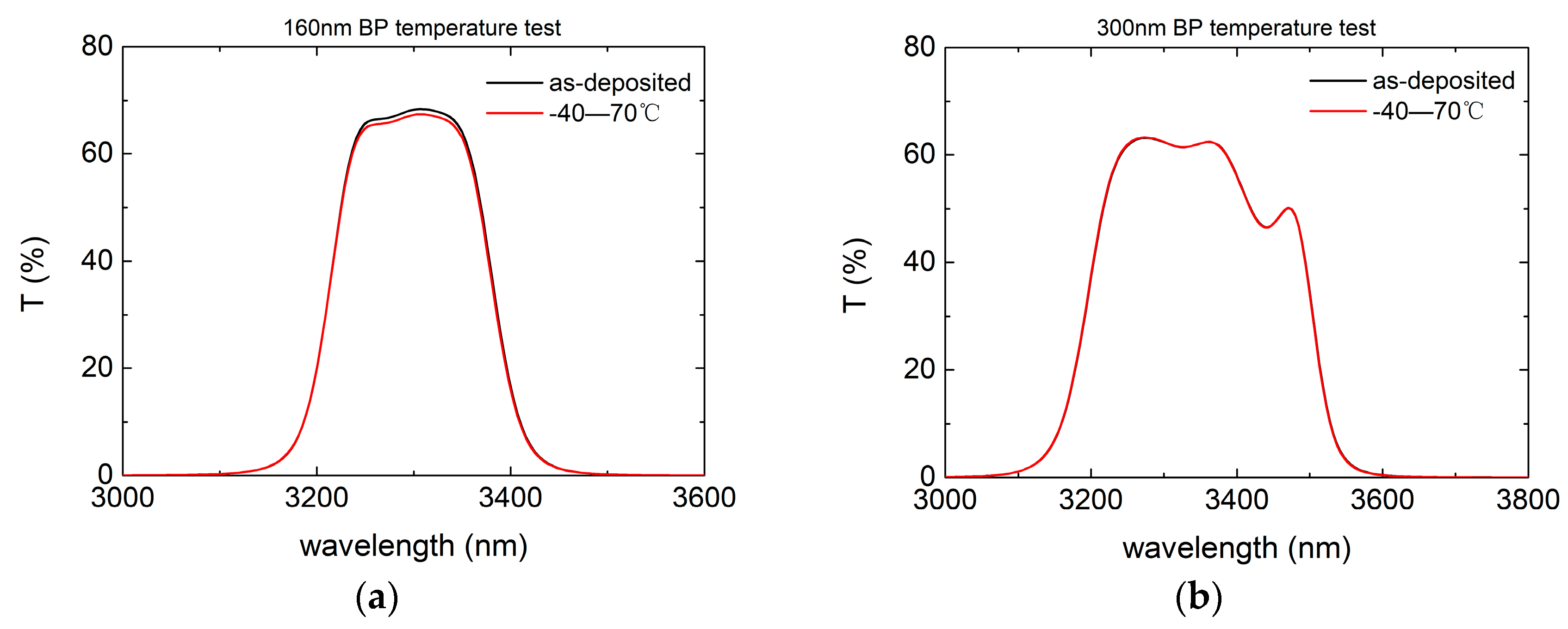 Coatings 08 00472 g015