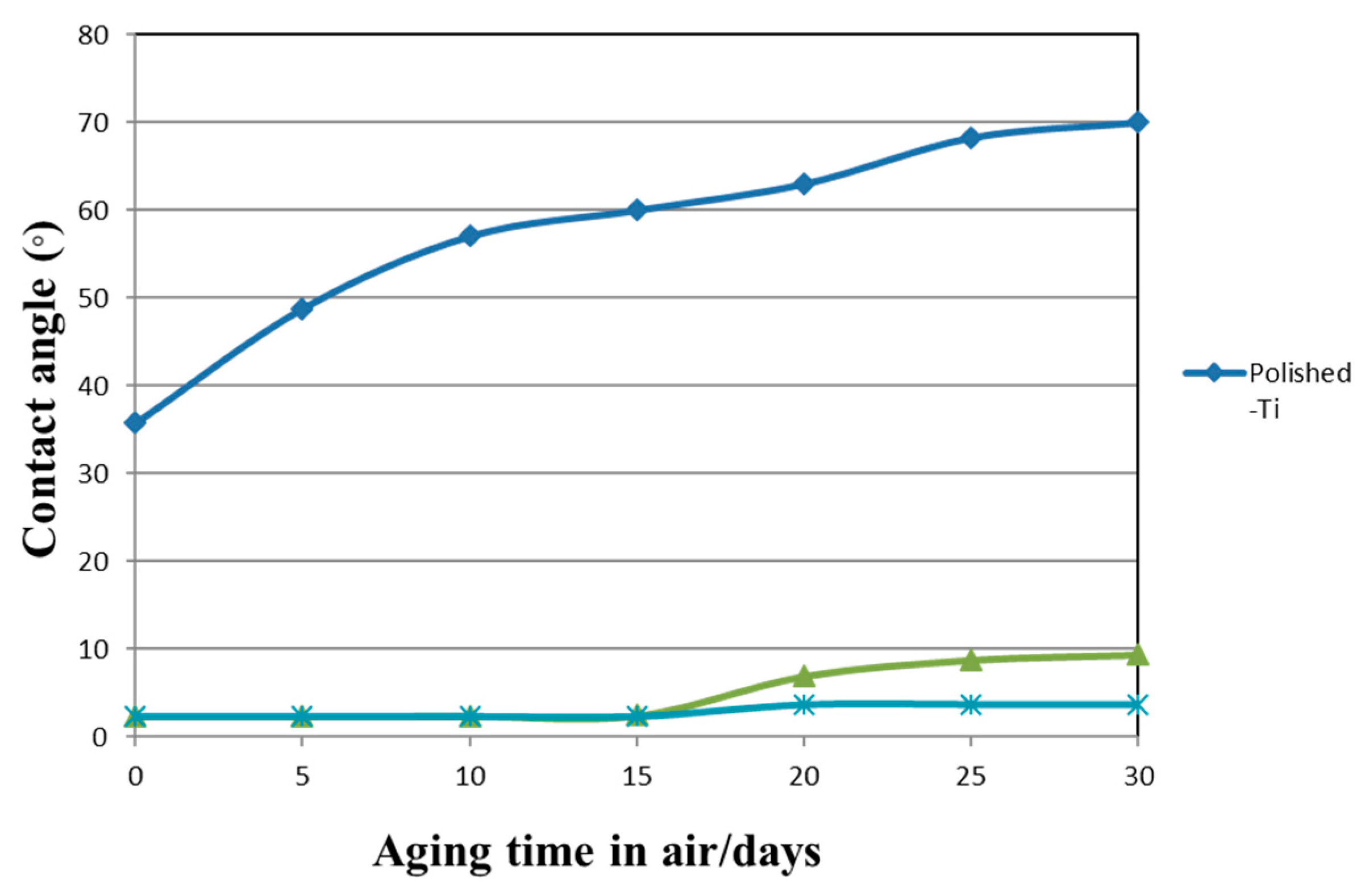 Coatings 09 00003 g008 Coatings 09 00003 g008