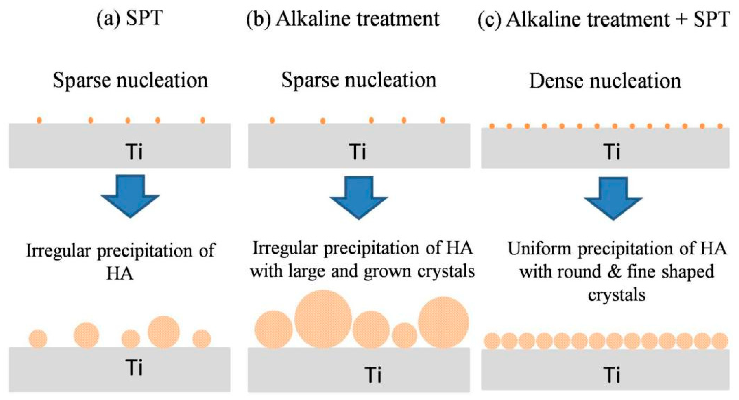 Coatings 09 00003 g012 Coatings 09 00003 g012