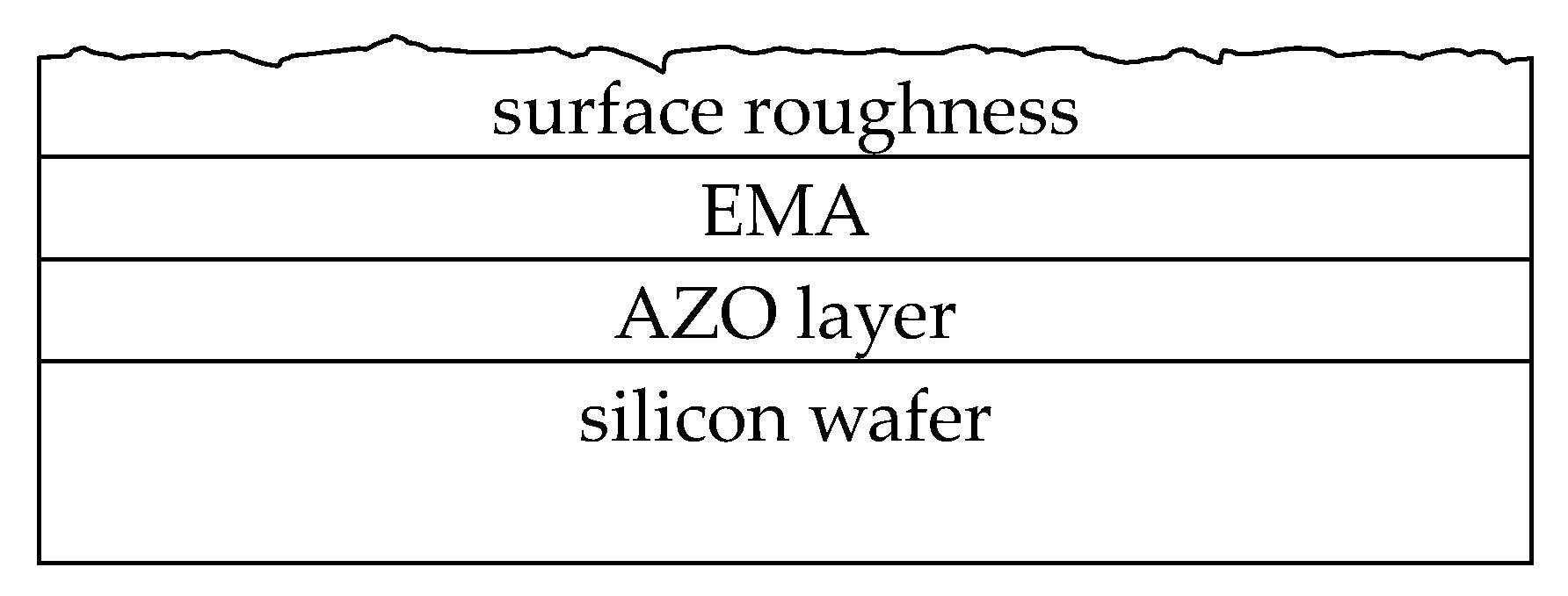 Coatings 09 00004 g002 Coatings 09 00004 g002