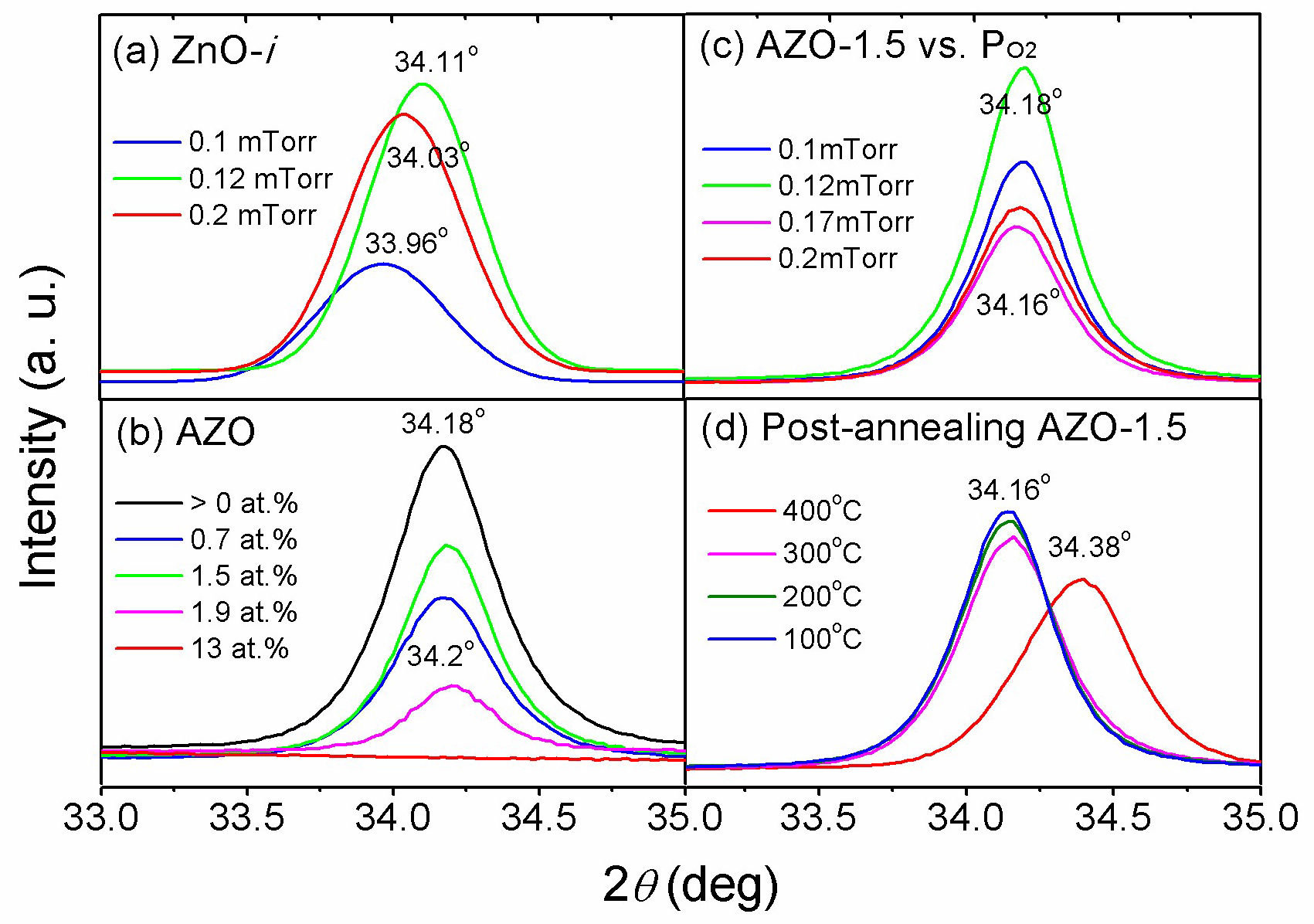 Coatings 09 00004 g004 Coatings 09 00004 g004