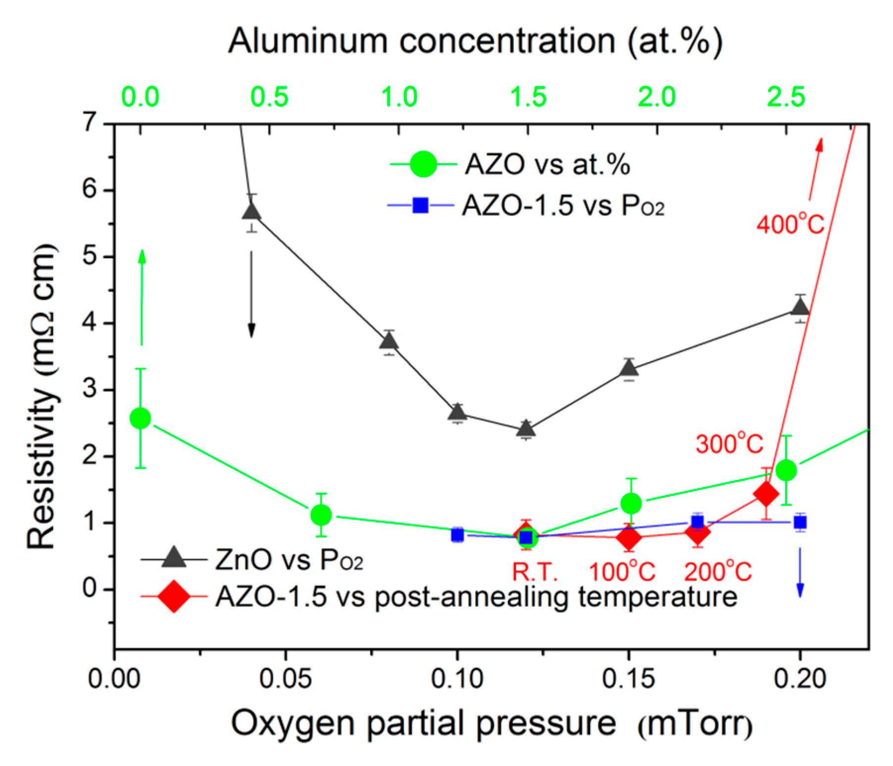 Coatings 09 00004 g009 Coatings 09 00004 g009