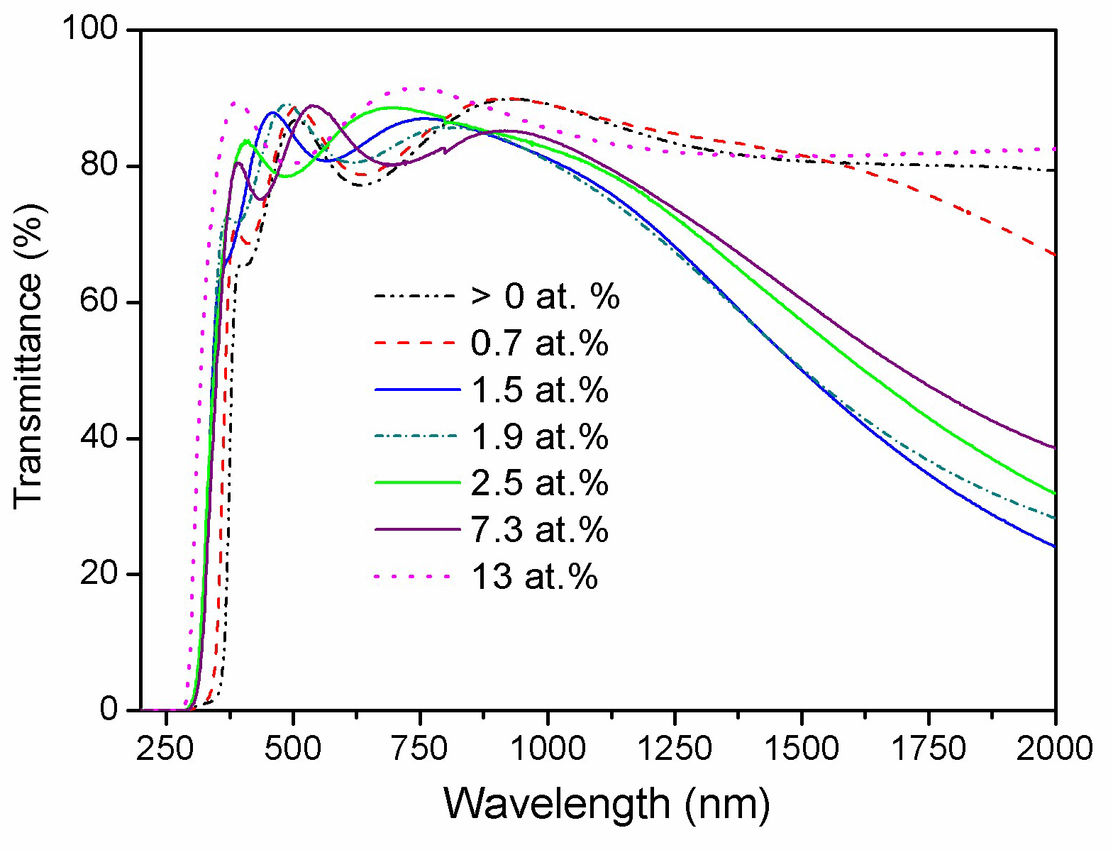 Coatings 09 00004 g010 Coatings 09 00004 g010
