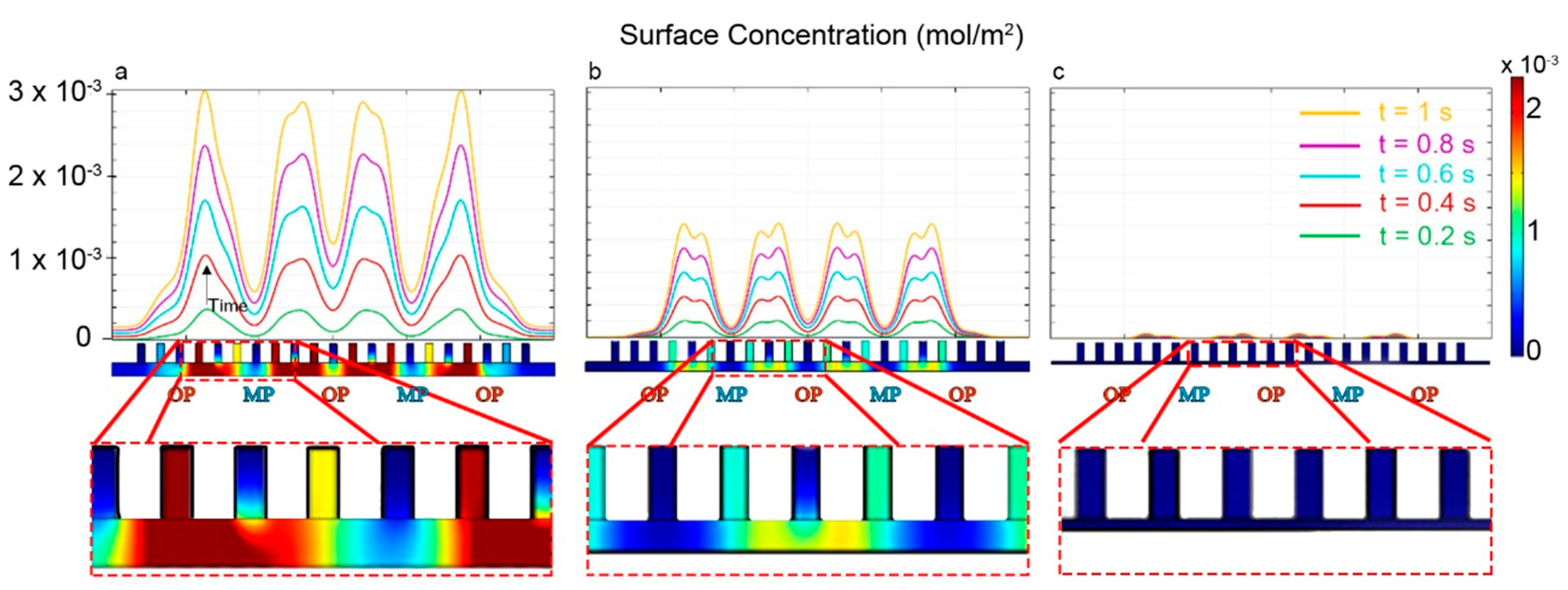 Coatings 09 00005 g005 Coatings 09 00005 g005