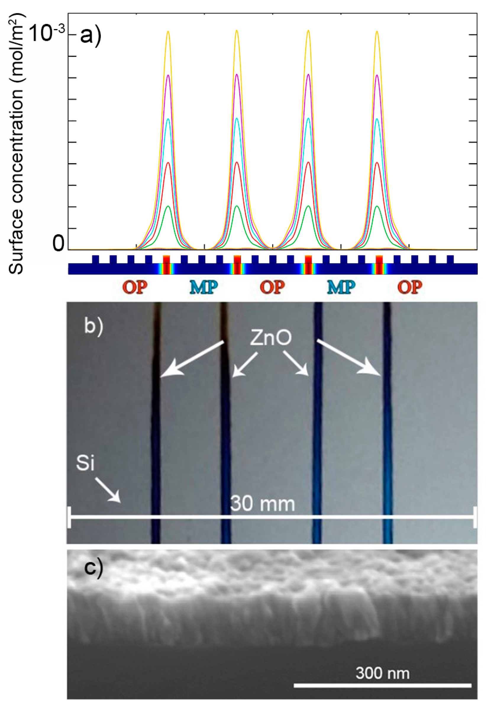 Coatings 09 00005 g008 Coatings 09 00005 g008