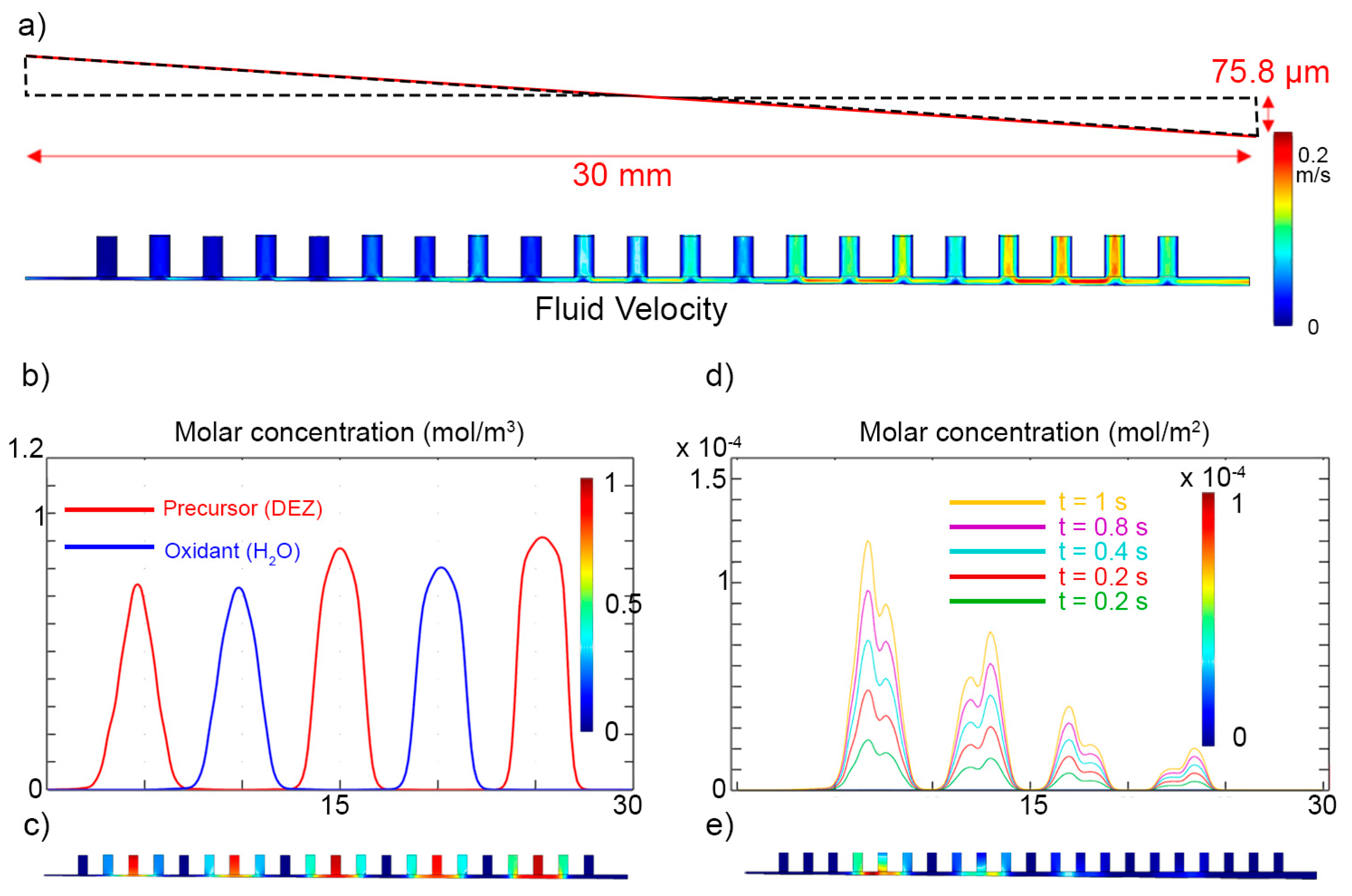 Coatings 09 00005 g009 Coatings 09 00005 g009