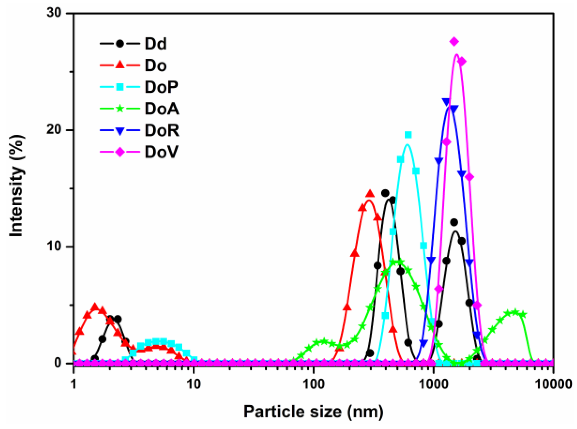 Coatings 09 00006 g001