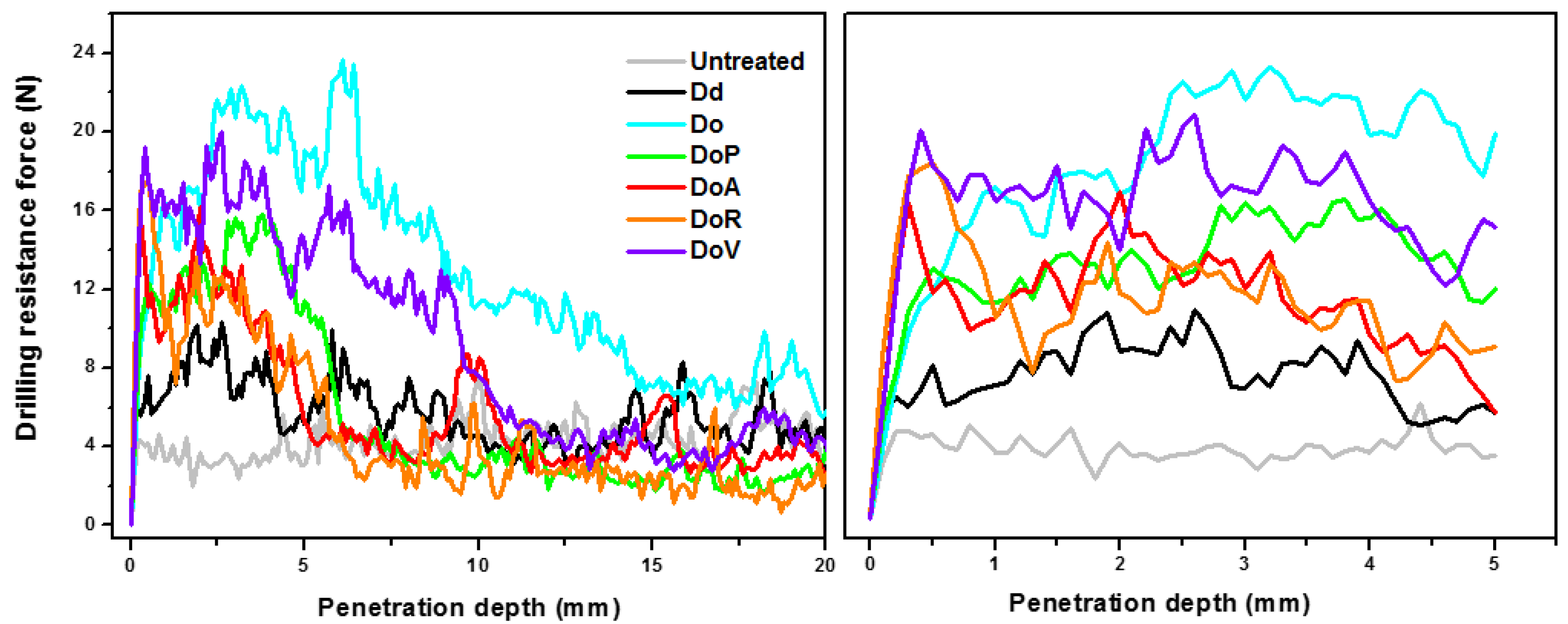 Coatings 09 00006 g006