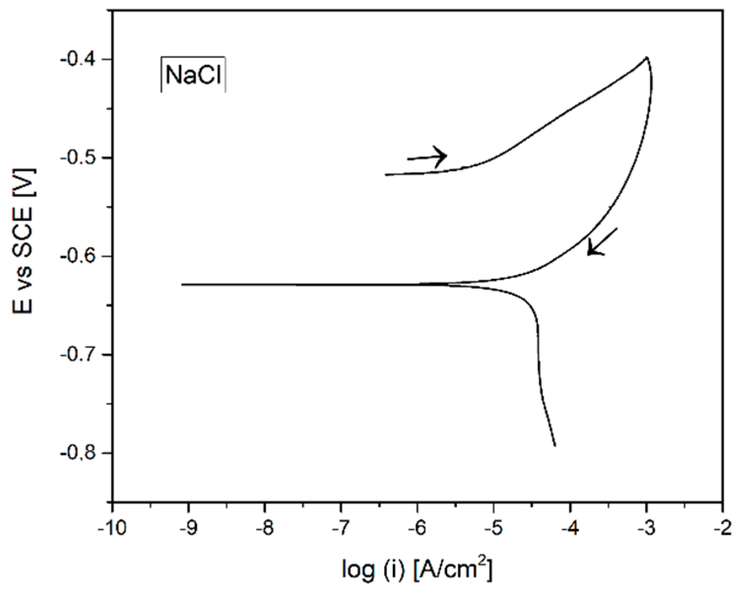 Coatings 09 00007 g008