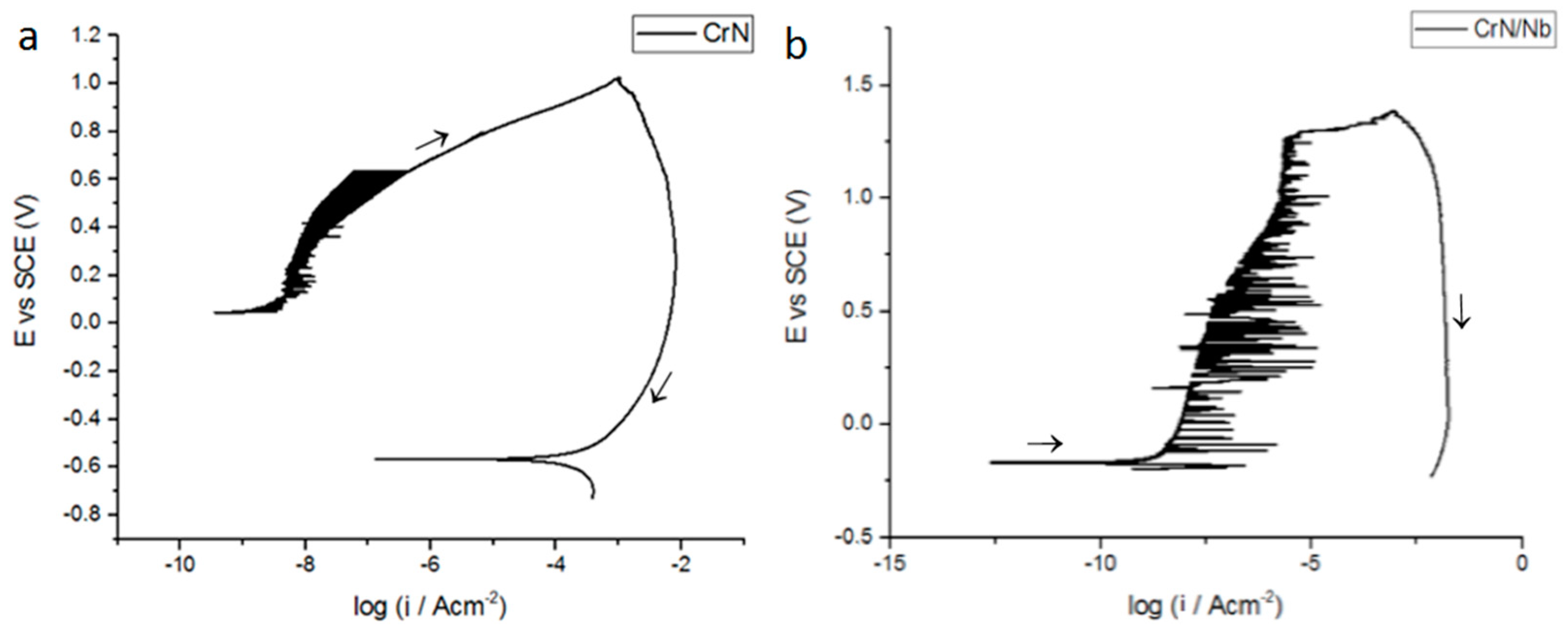 Coatings 09 00007 g010