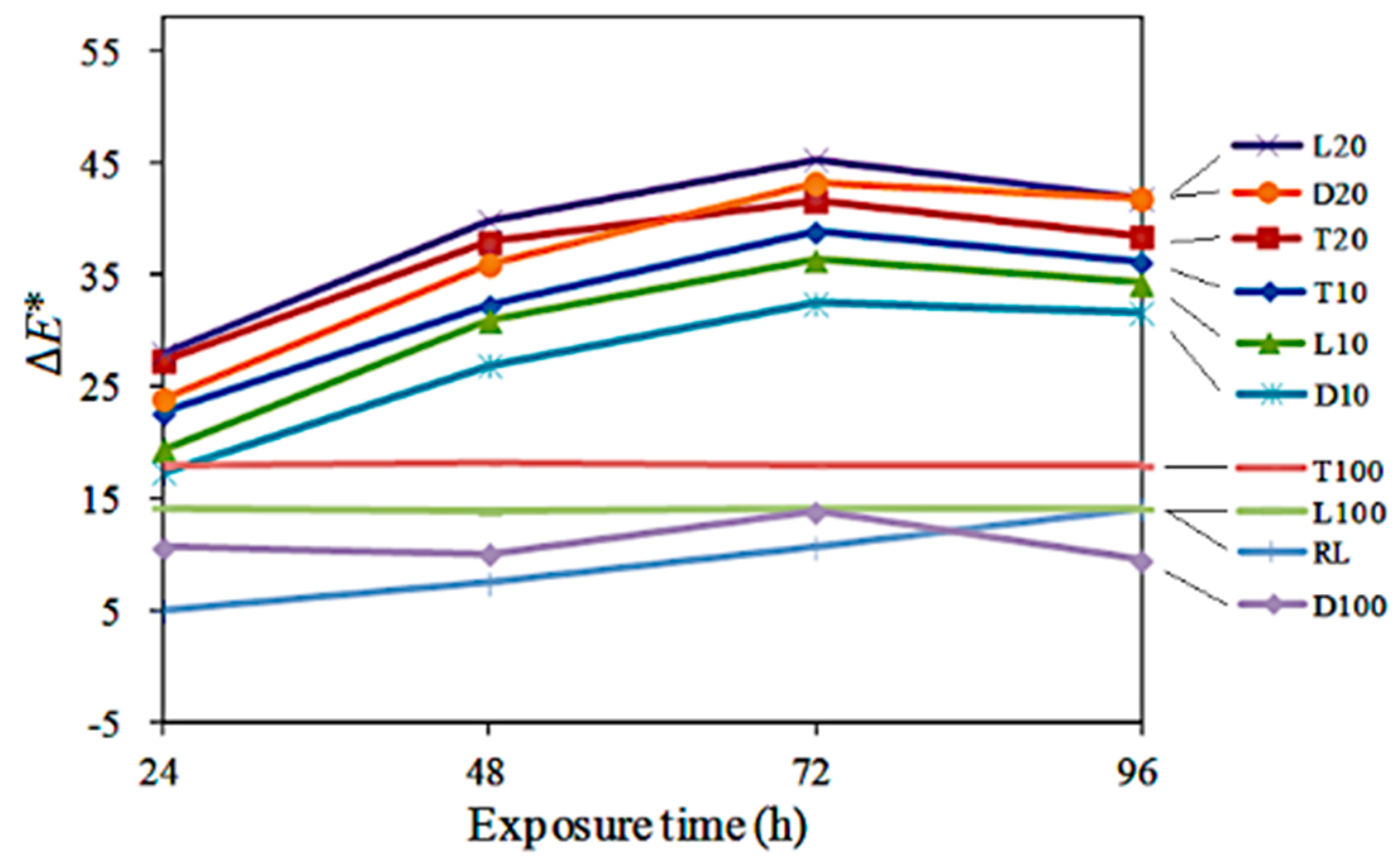 Coatings 09 00011 g004 550