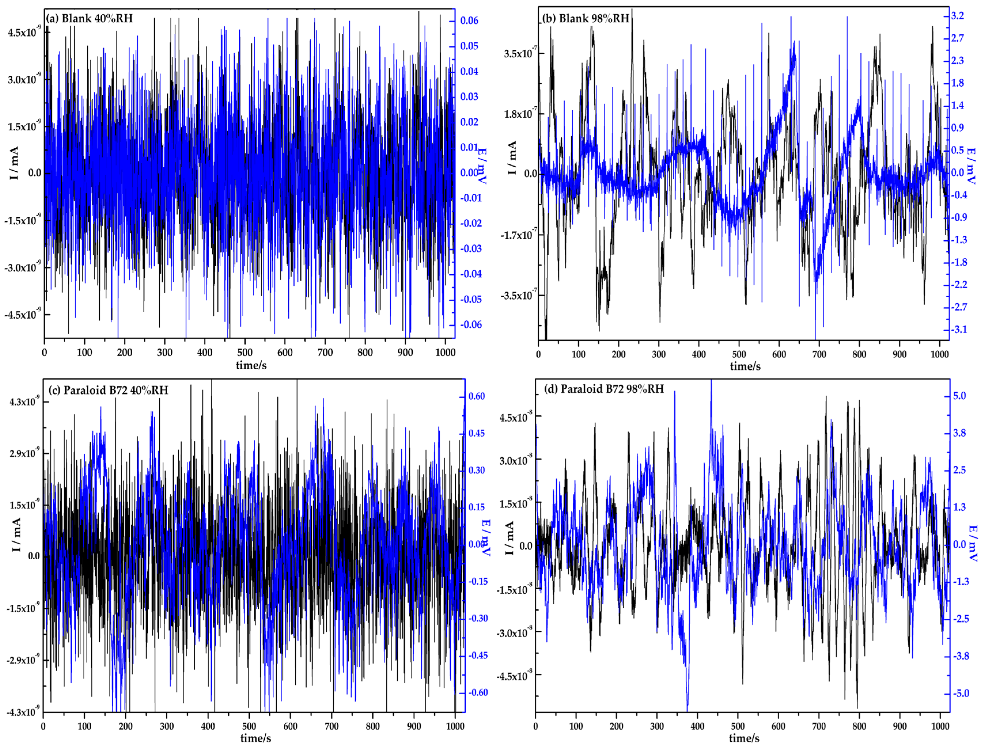 Coatings 09 00012 g004 Coatings 09 00012 g004