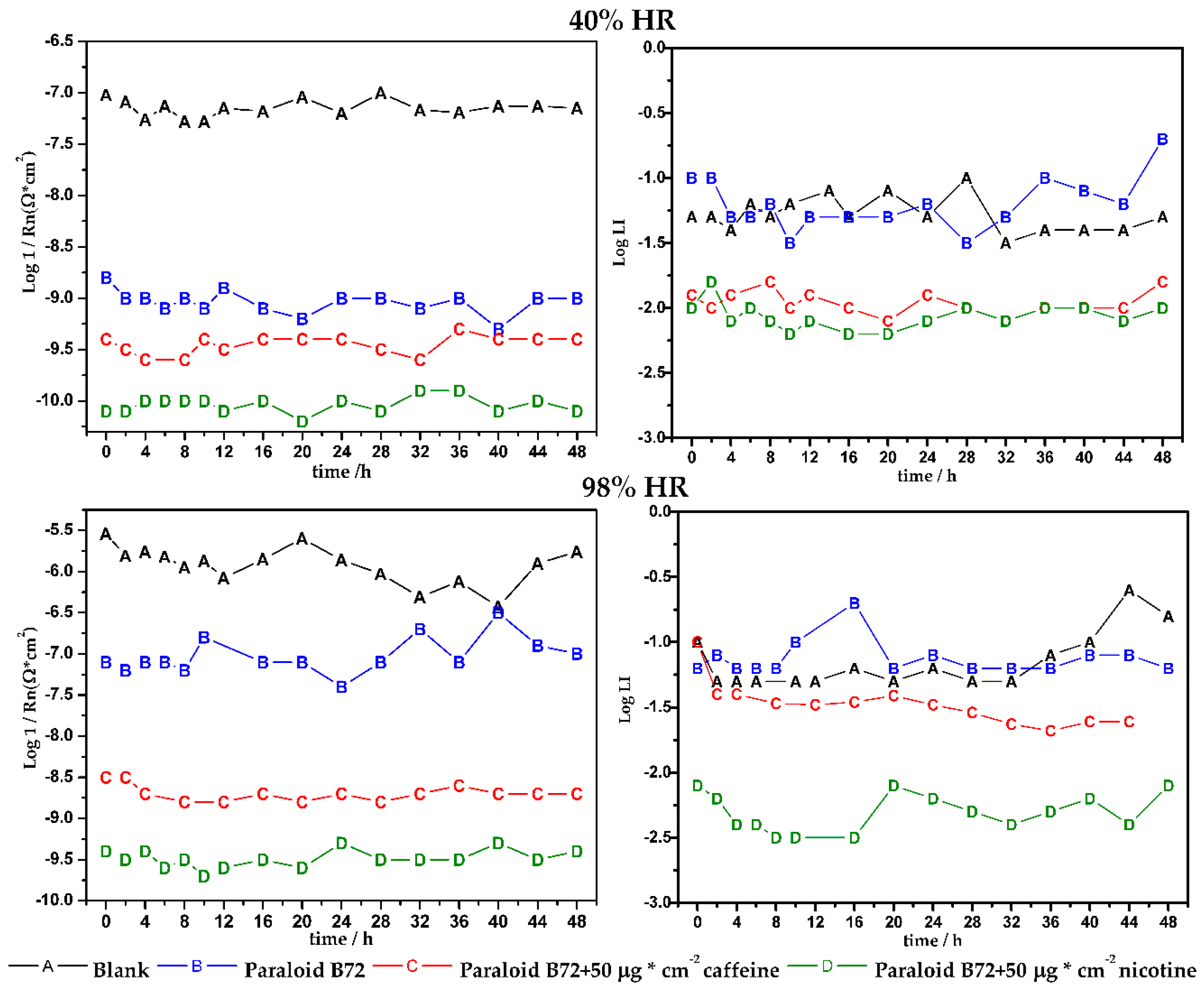 Coatings 09 00012 g006 Coatings 09 00012 g006