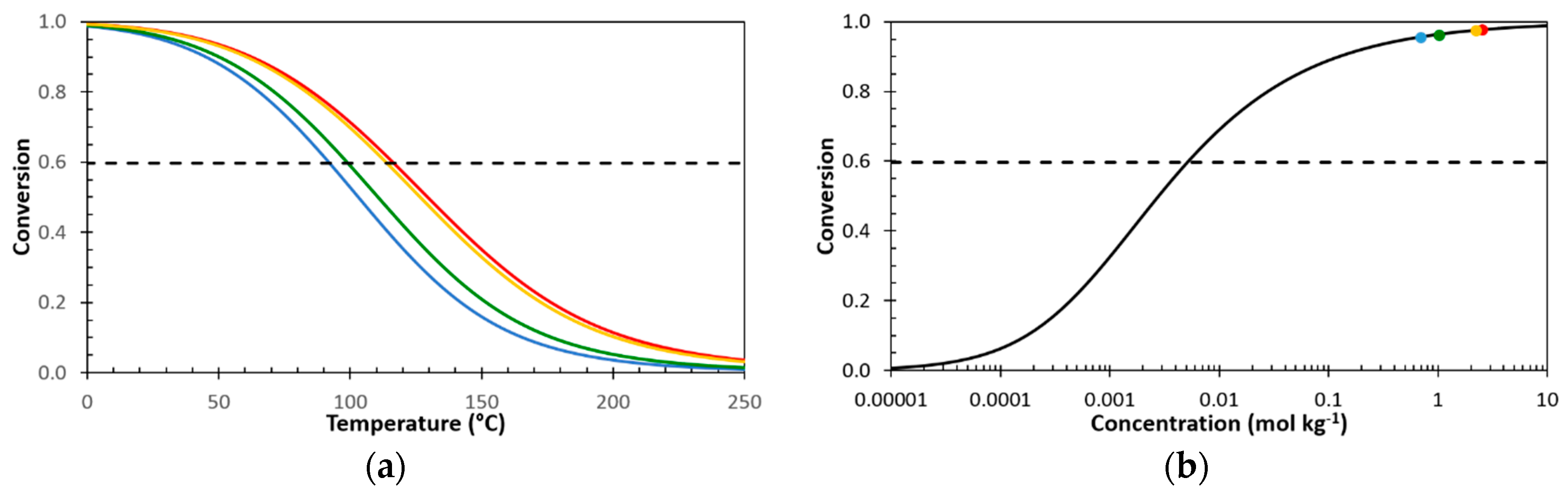 Coatings 09 00013 g002 Coatings 09 00013 g002