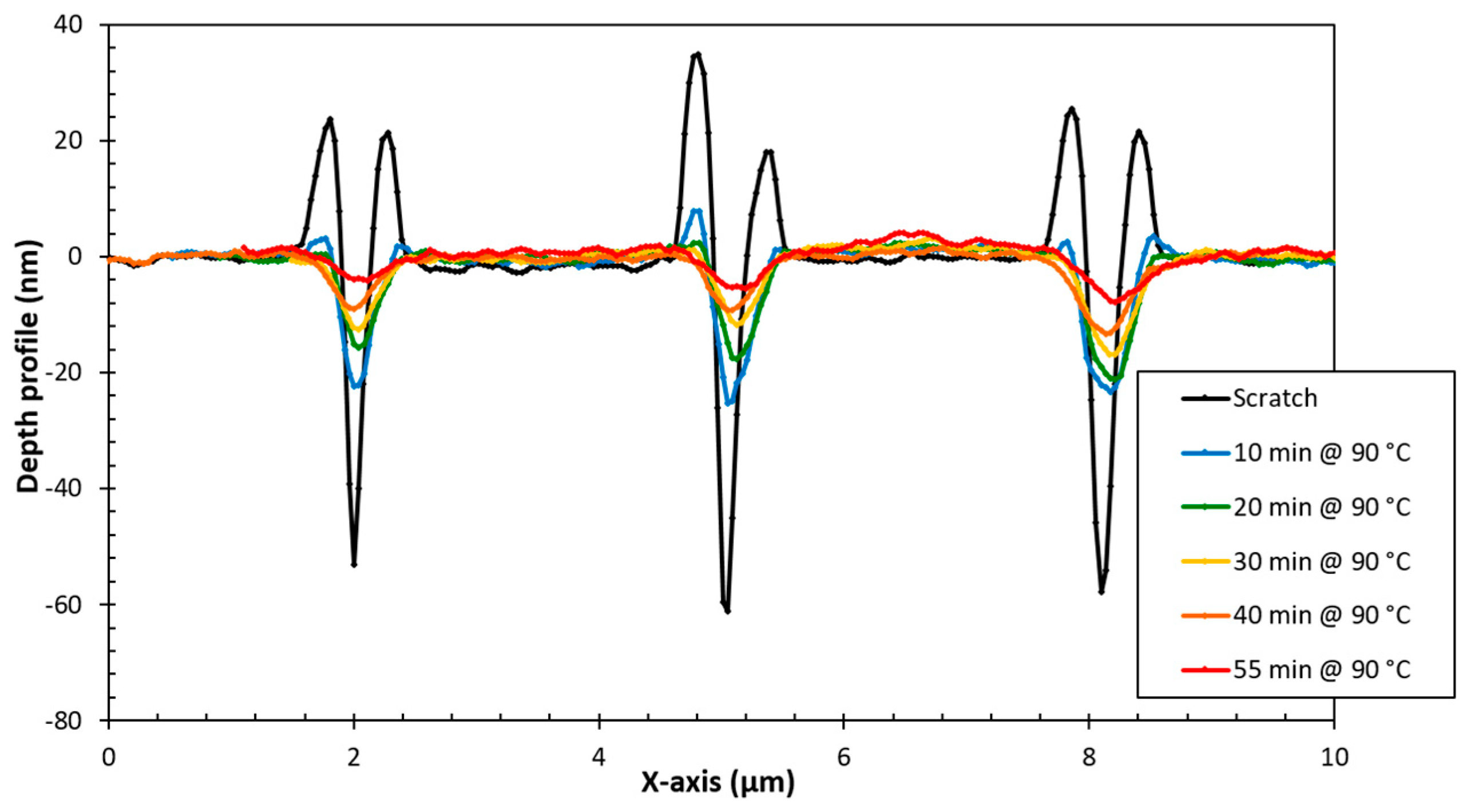 Coatings 09 00013 g005 Coatings 09 00013 g005