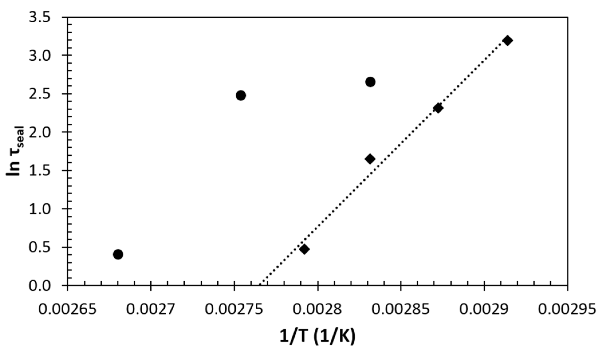 Coatings 09 00013 g008 Coatings 09 00013 g008