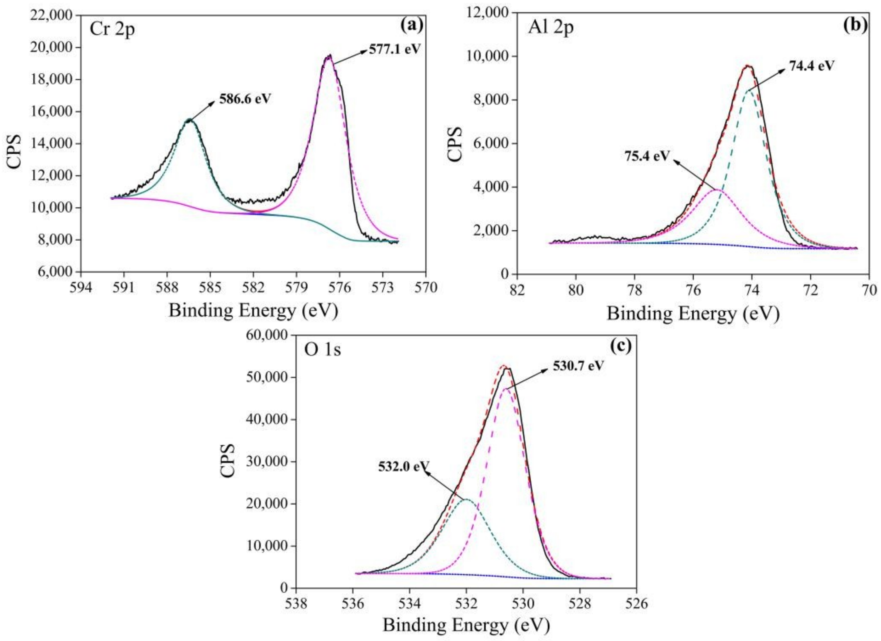 Coatings 09 00014 g007