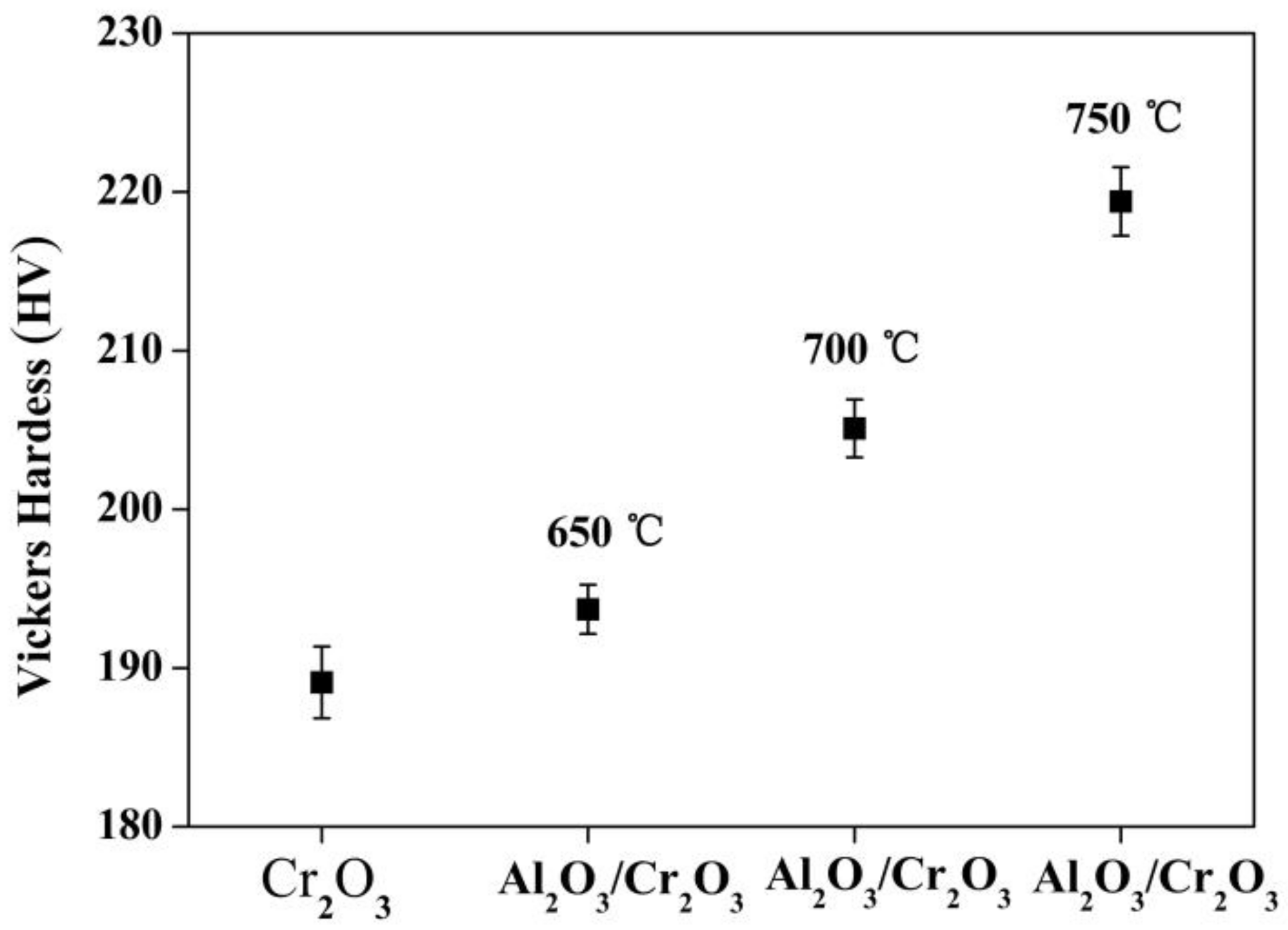 Coatings 09 00014 g008