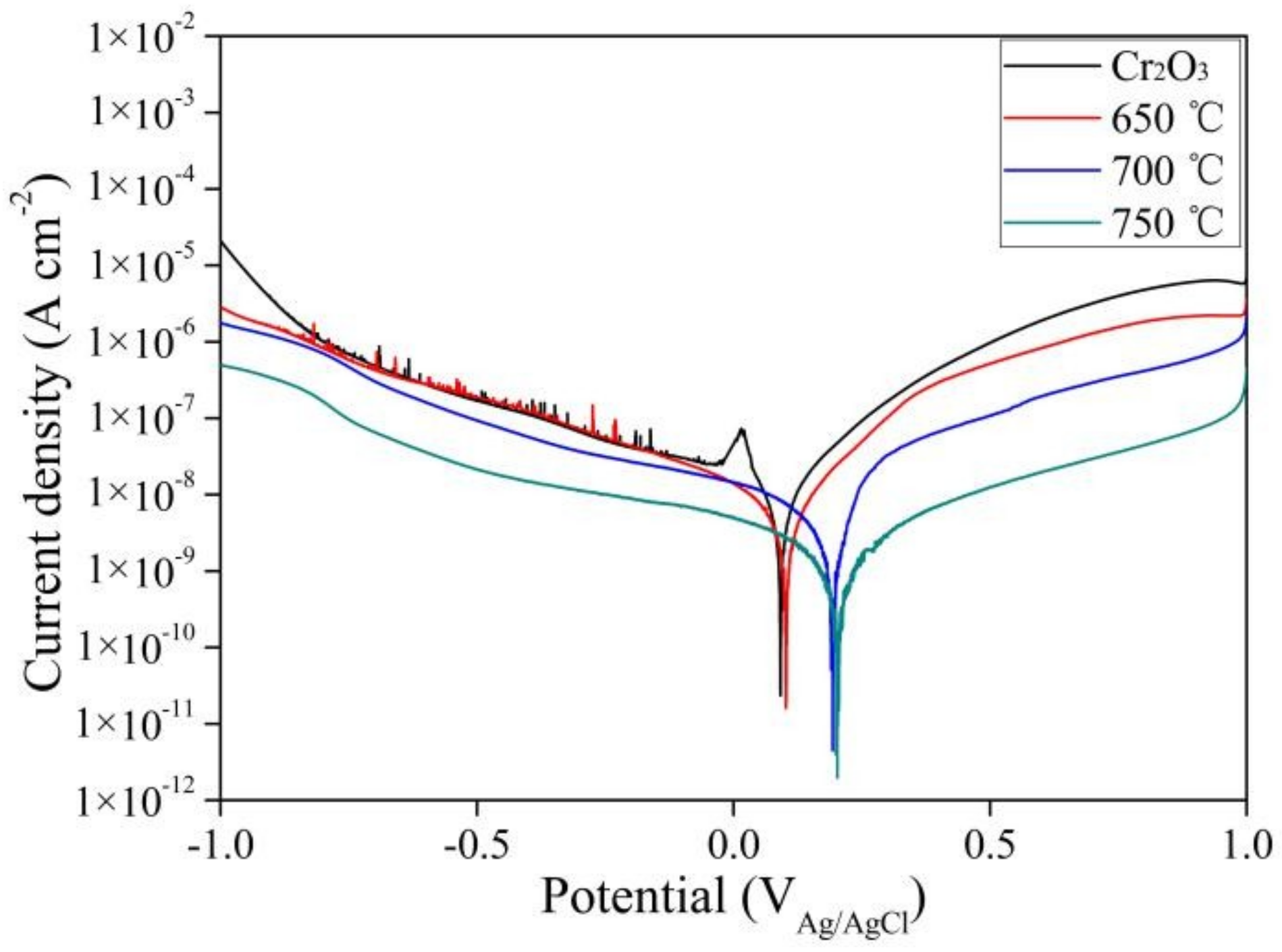 Coatings 09 00014 g009