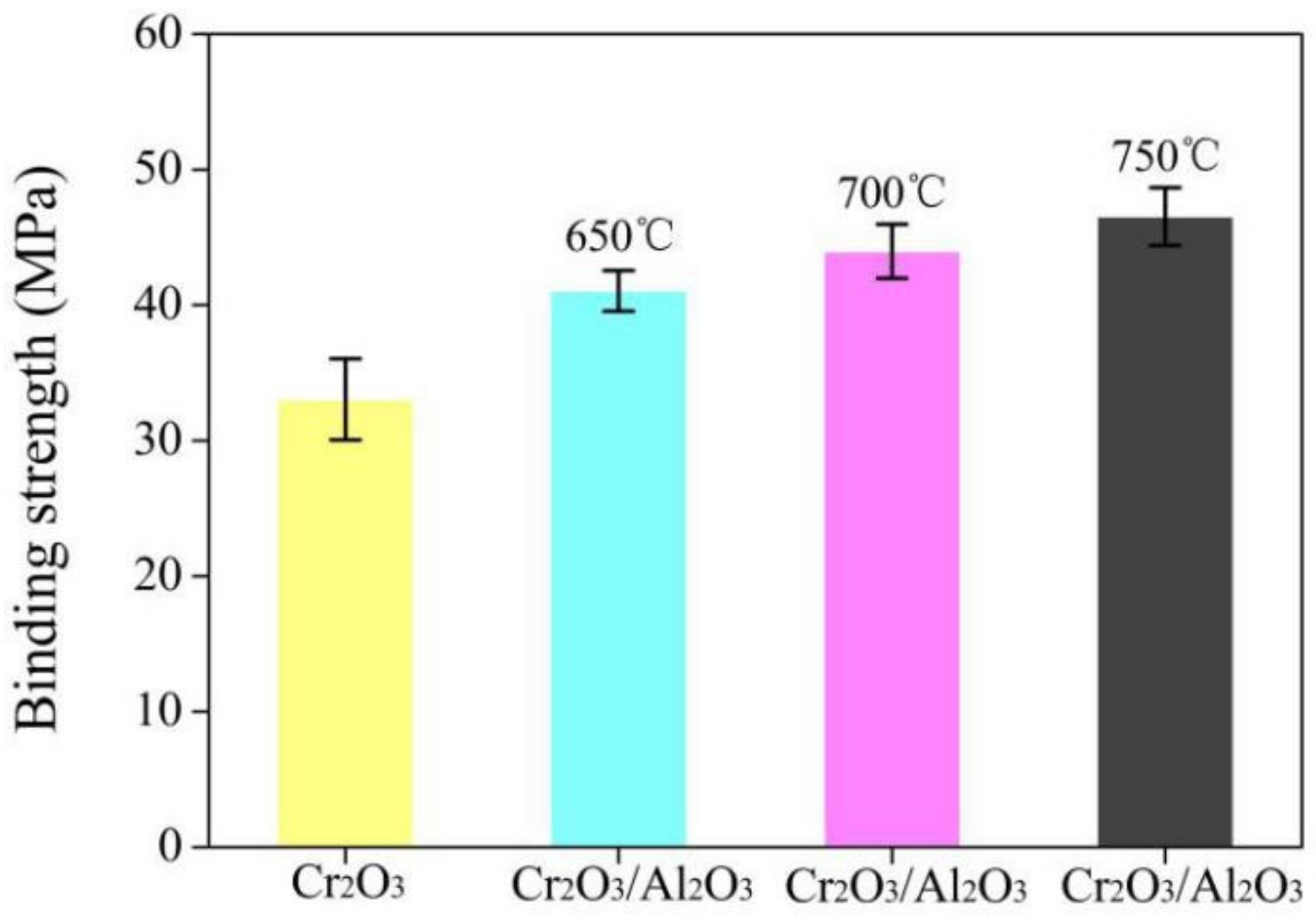 Coatings 09 00014 g010