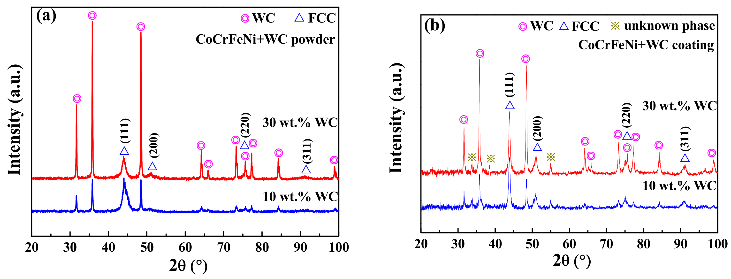 Coatings 09 00016 g001