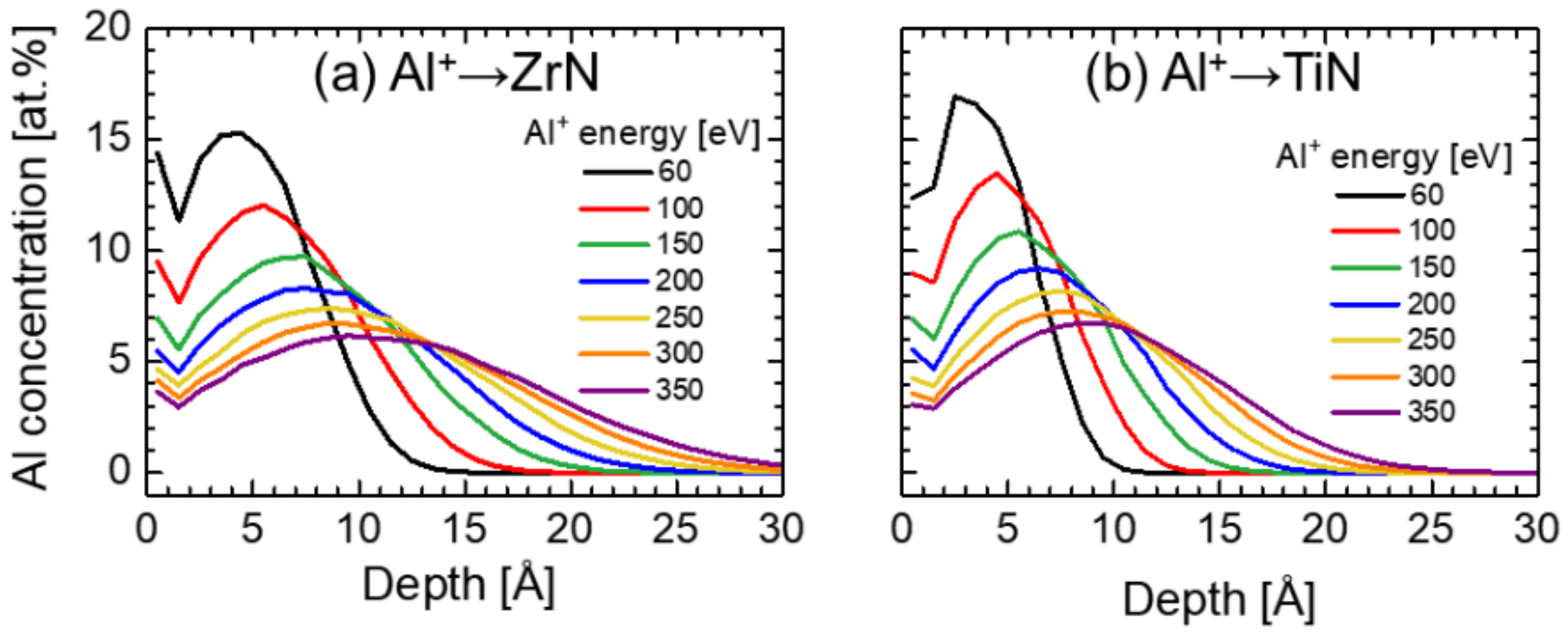 Coatings 09 00017 g003 Coatings 09 00017 g003