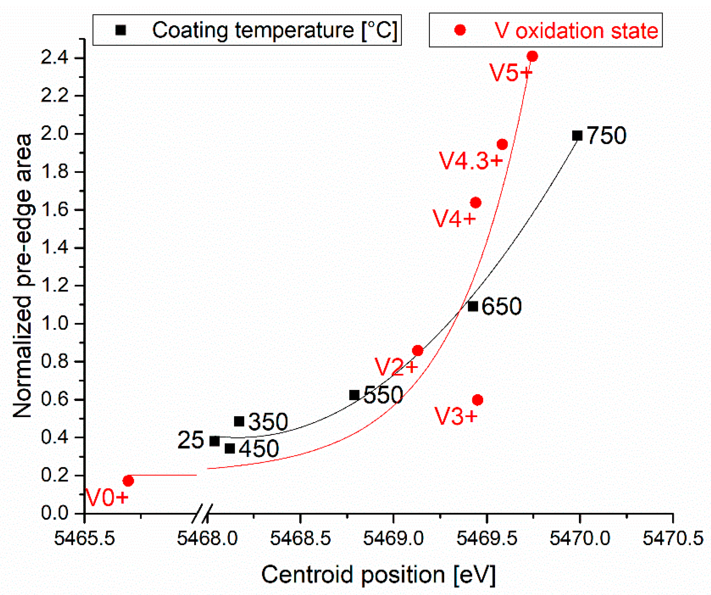 Coatings 09 00018 g006 Coatings 09 00018 g006