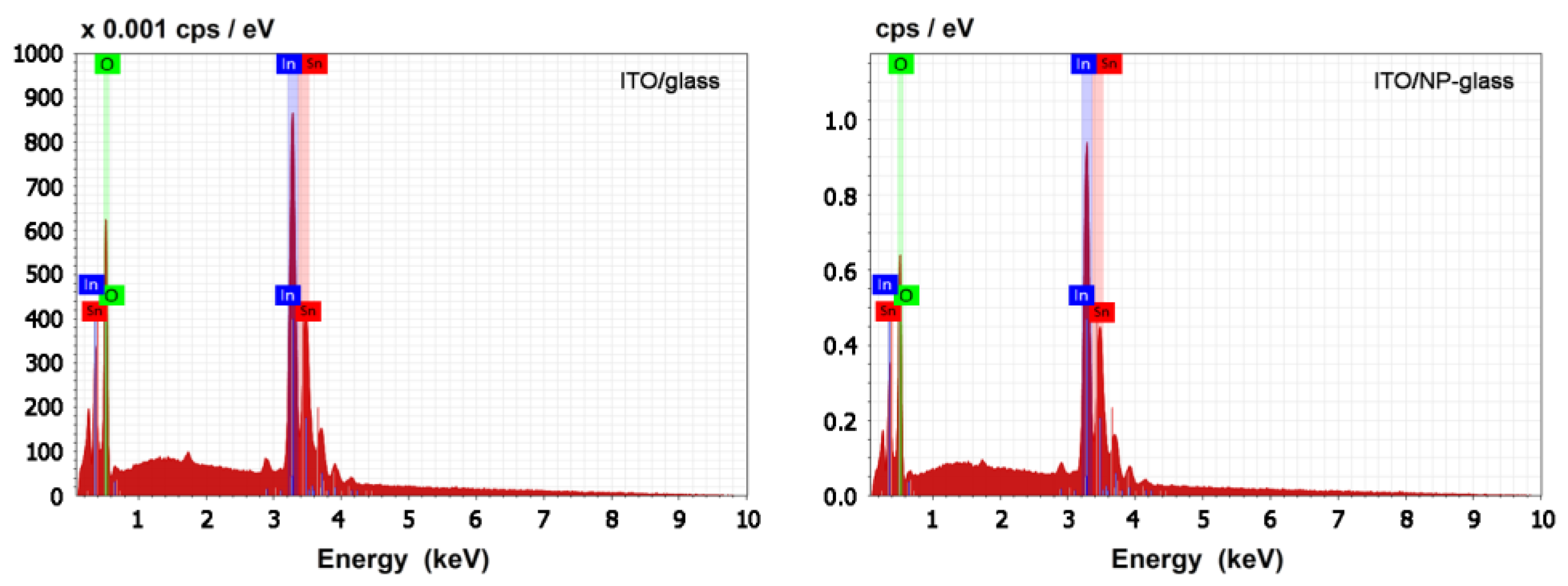 Coatings 09 00019 g001 Coatings 09 00019 g001