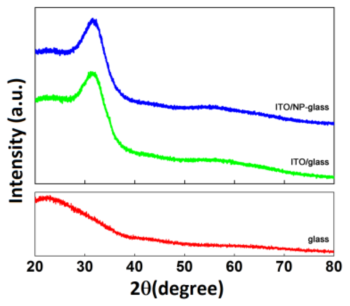 Coatings 09 00019 g002 Coatings 09 00019 g002