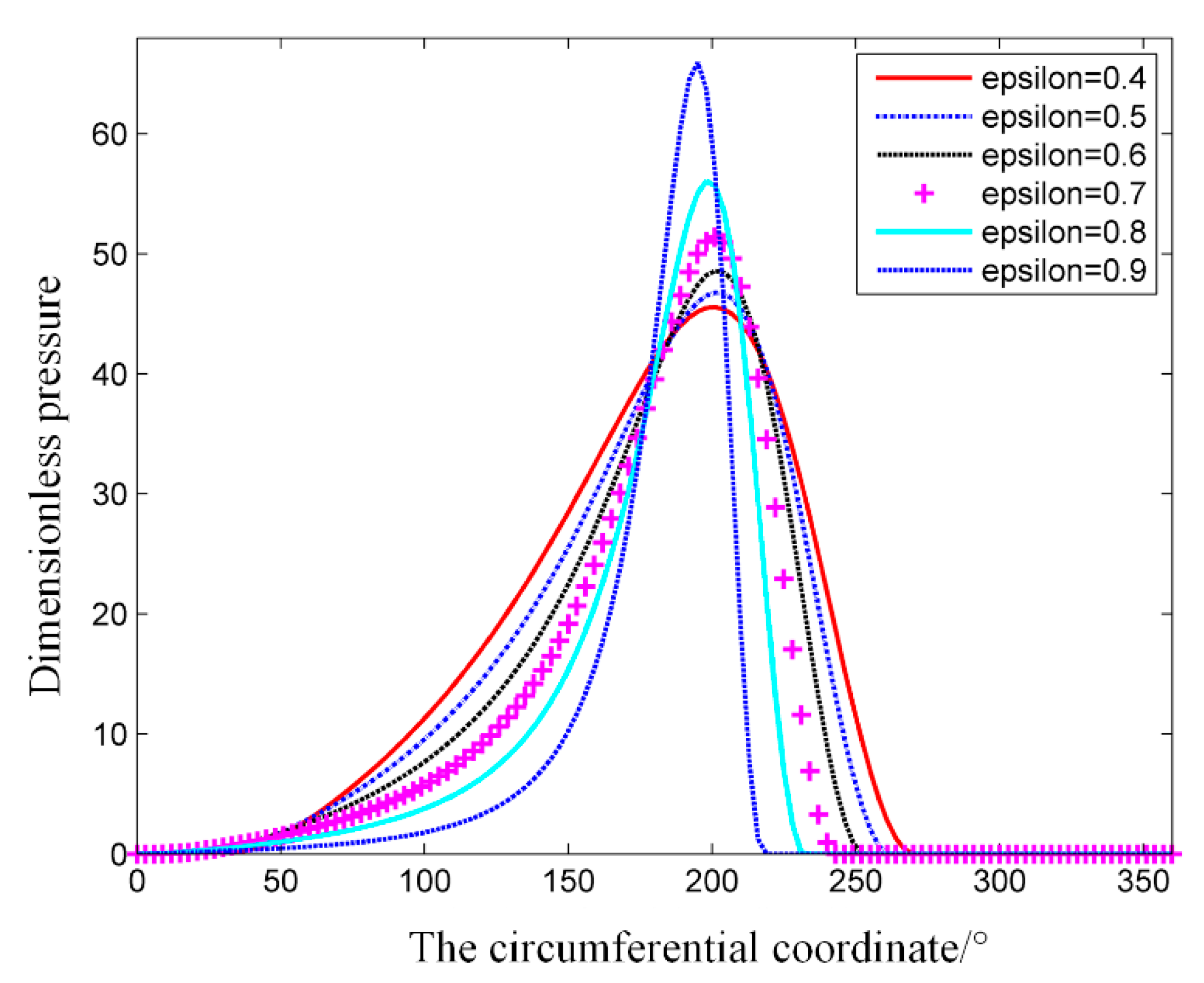 Coatings 09 00023 g009 Coatings 09 00023 g009