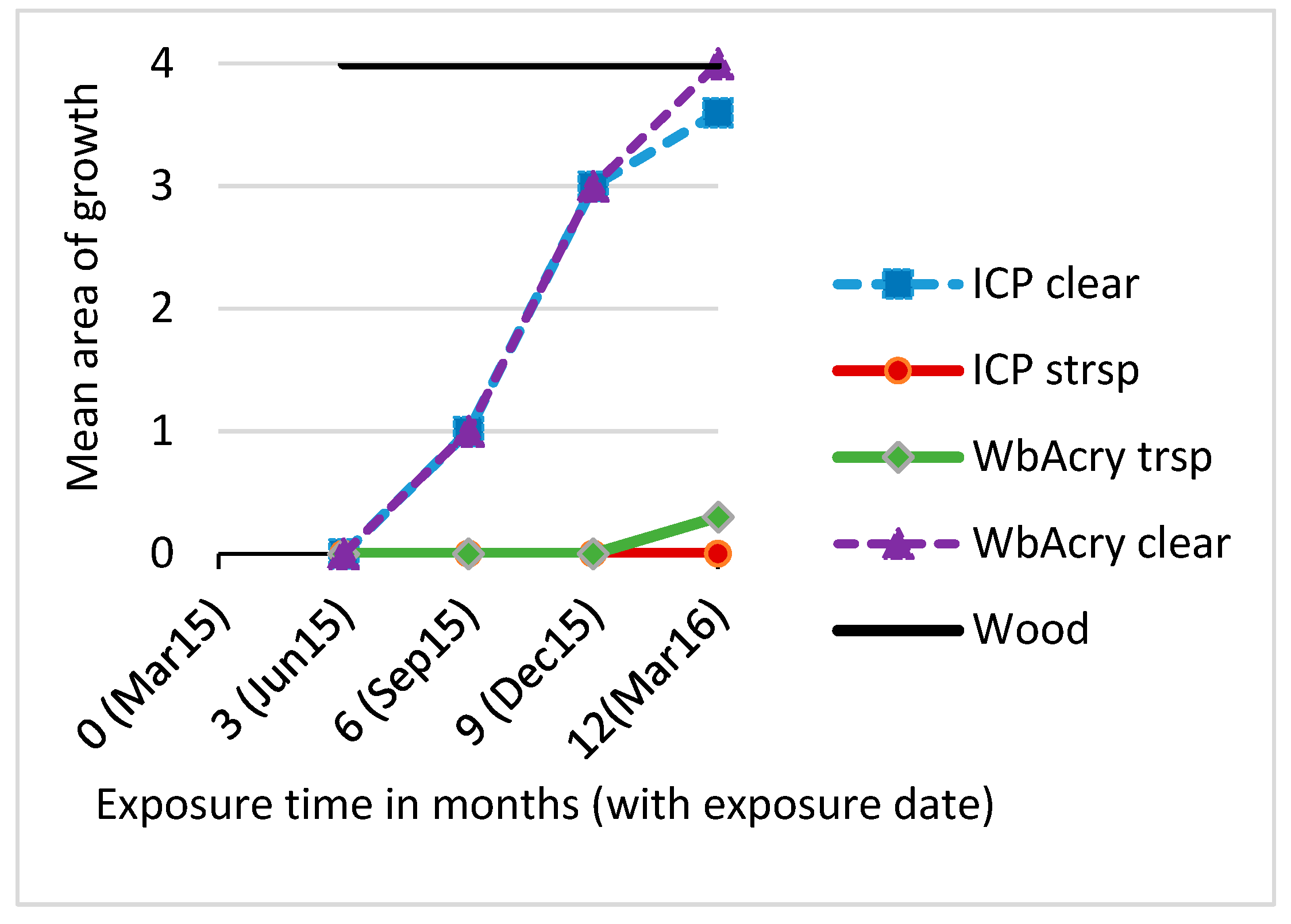Coatings 09 00027 g002