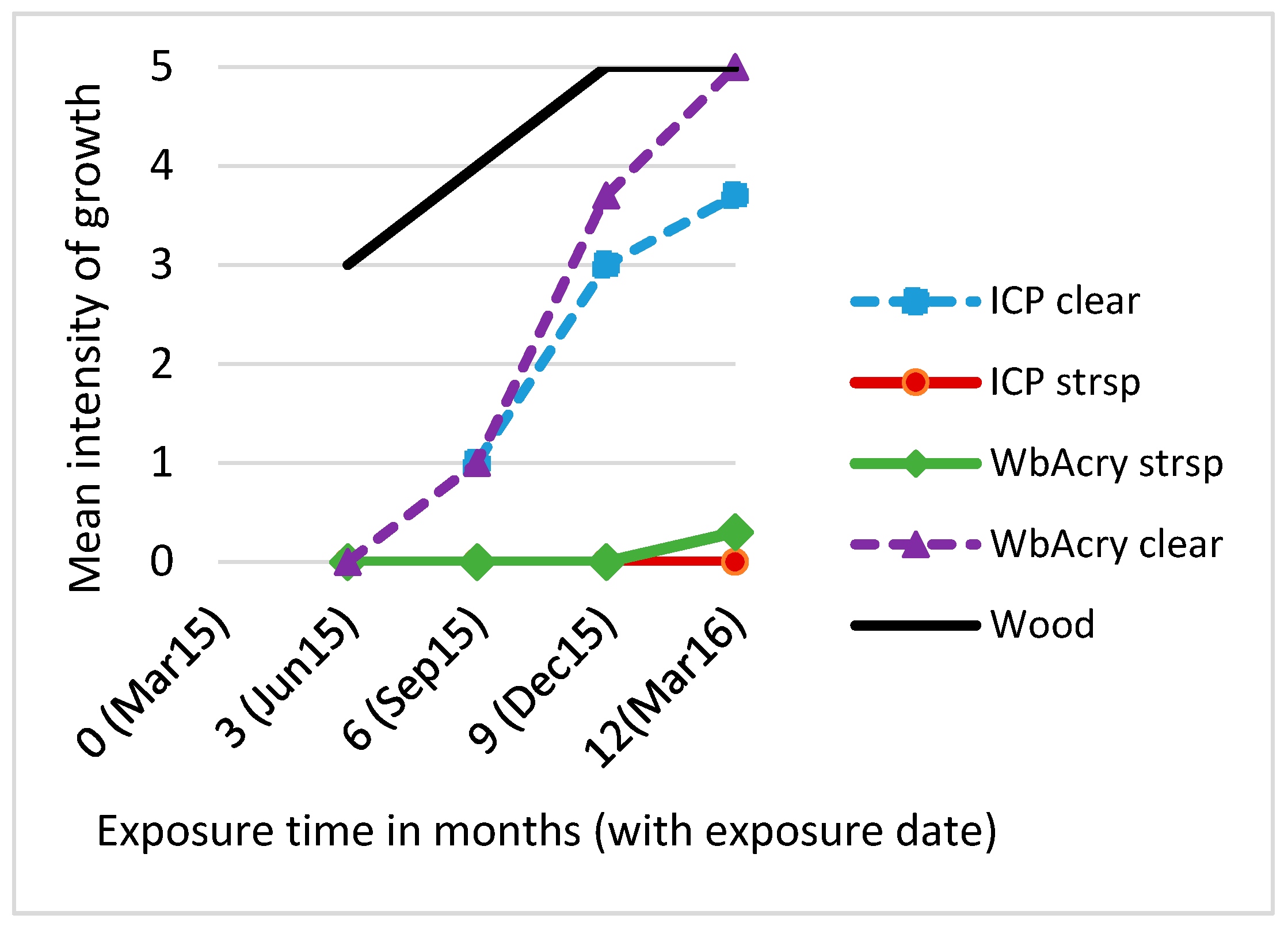 Coatings 09 00027 g003