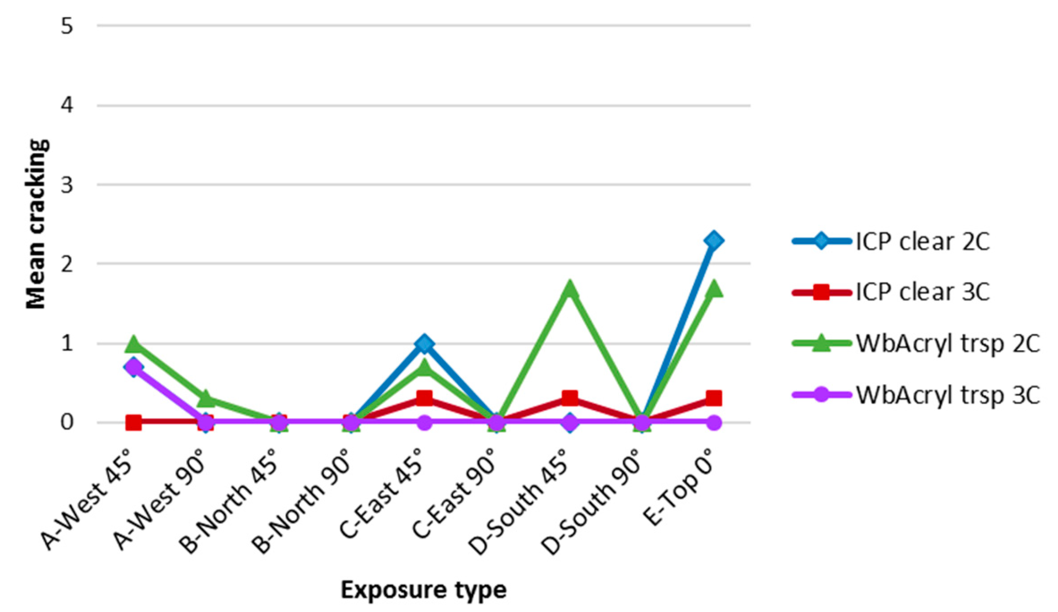 Coatings 09 00027 g014