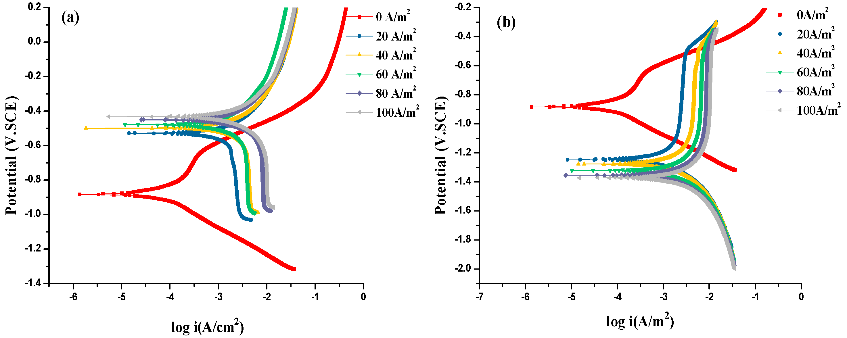 Coatings 09 00029 g005