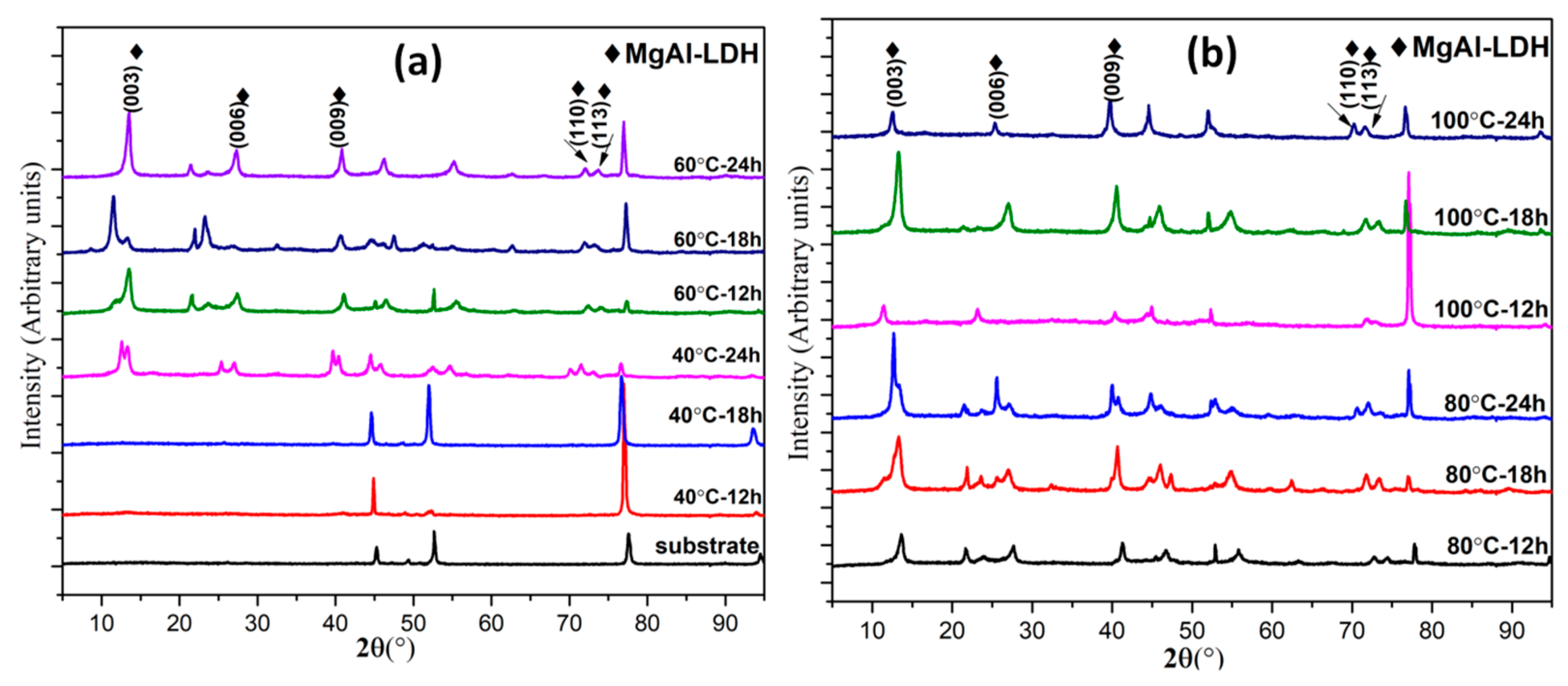 Coatings 09 00030 g002 Coatings 09 00030 g002