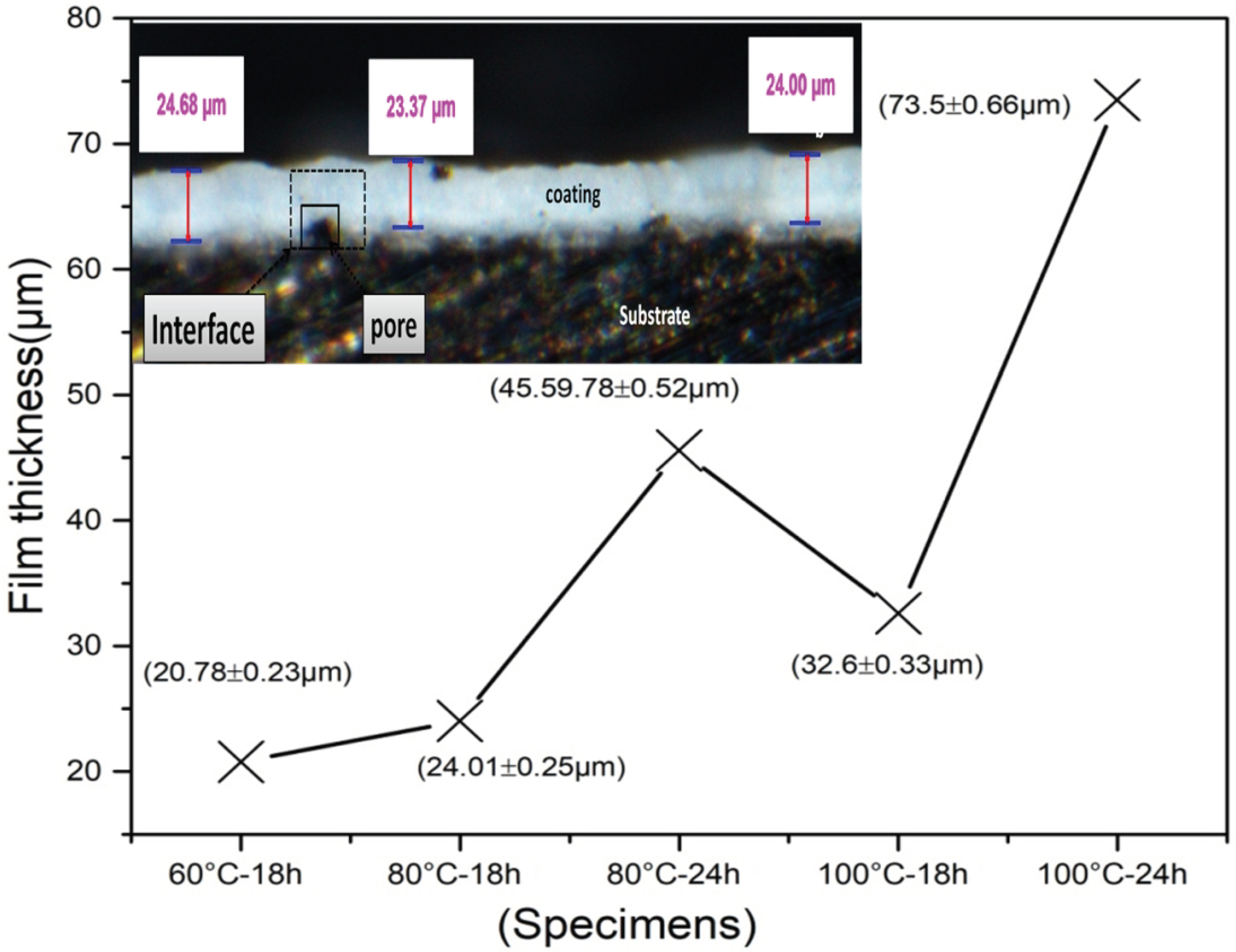 Coatings 09 00030 g005 Coatings 09 00030 g005