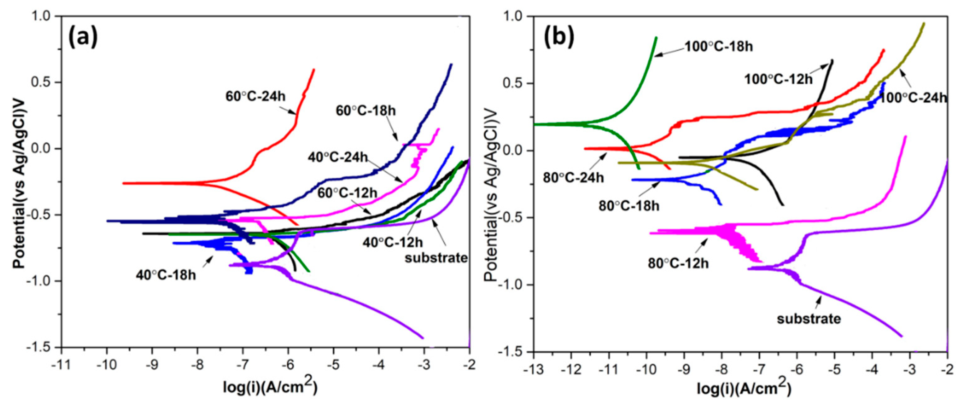 Coatings 09 00030 g006 Coatings 09 00030 g006