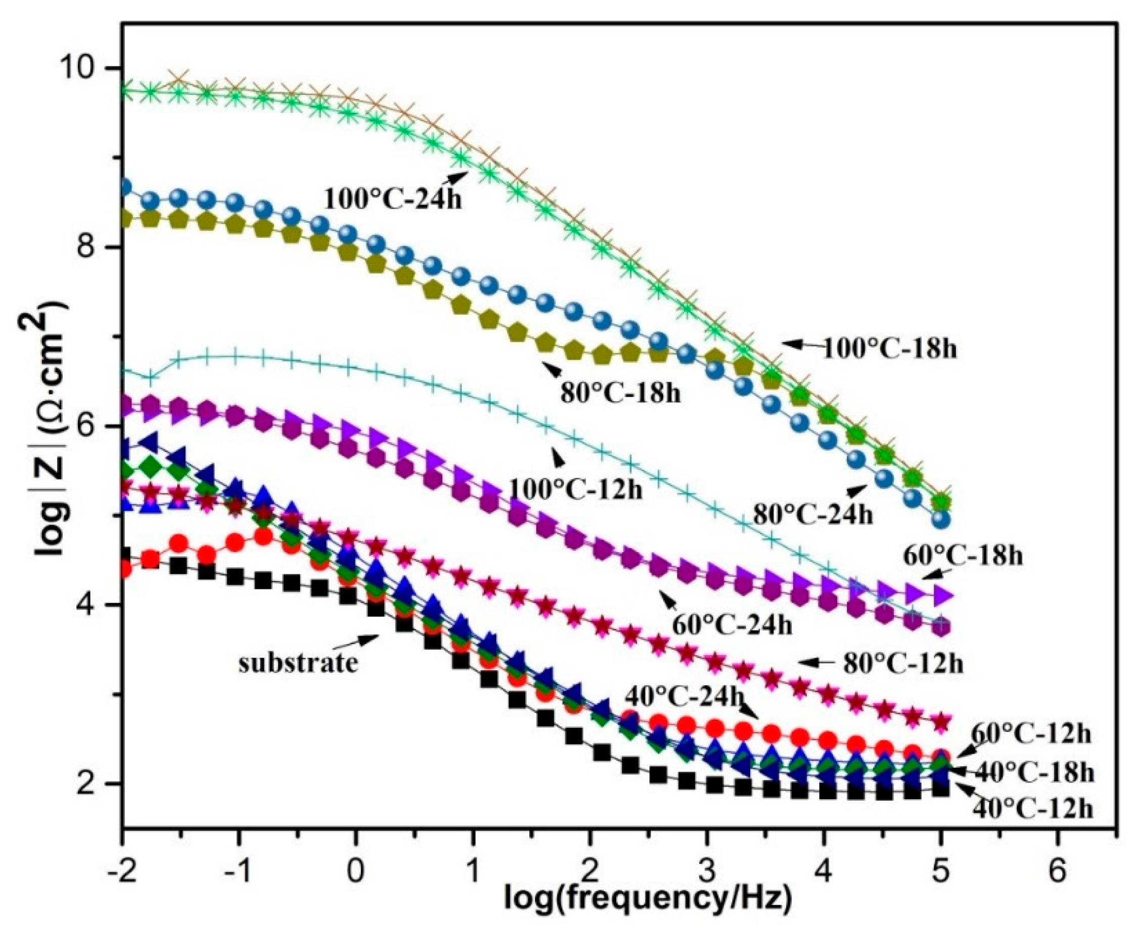 Coatings 09 00030 g007 Coatings 09 00030 g007