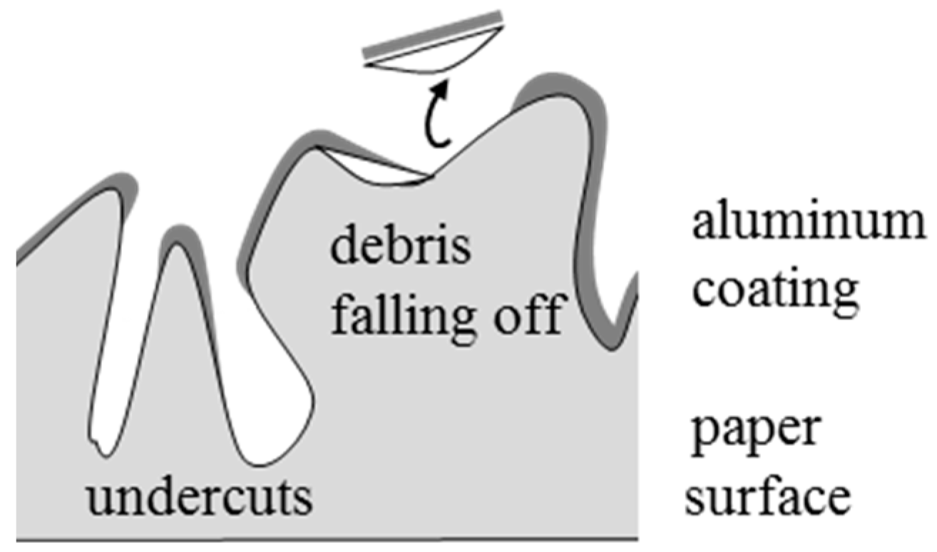 Coatings 09 00033 g001 Coatings 09 00033 g001