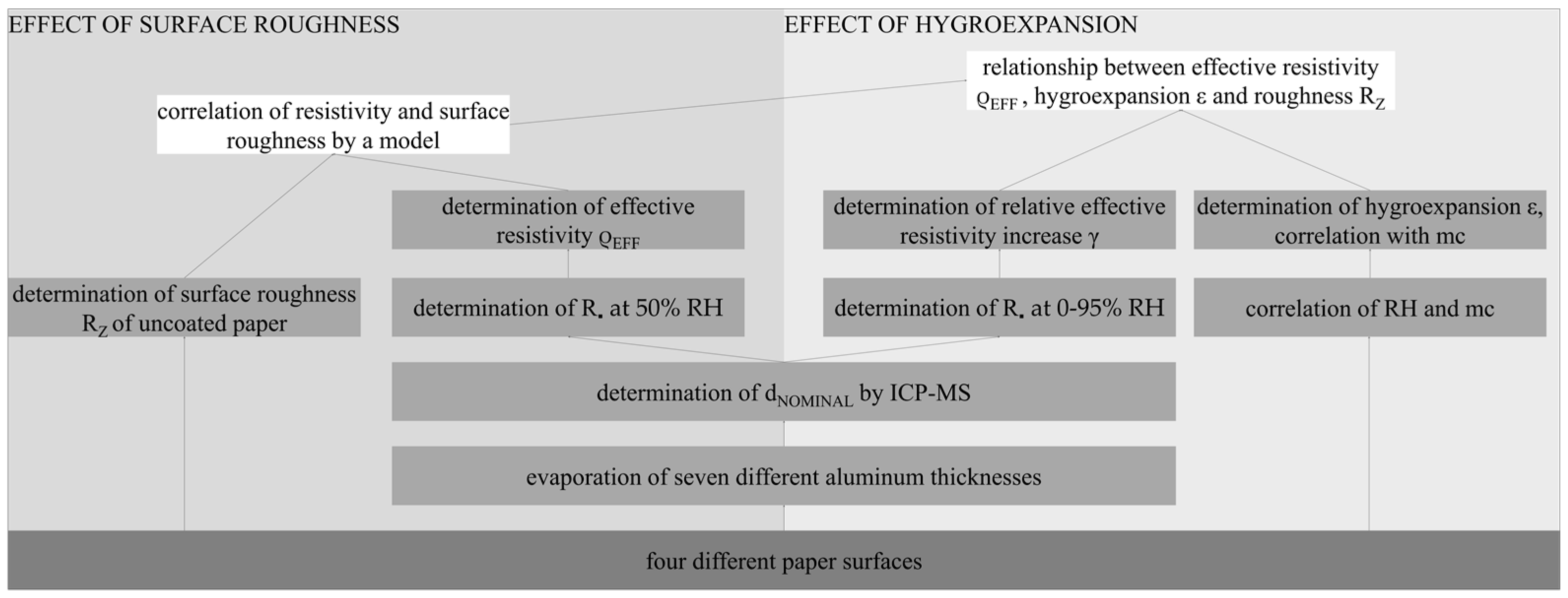 Coatings 09 00033 g002 Coatings 09 00033 g002