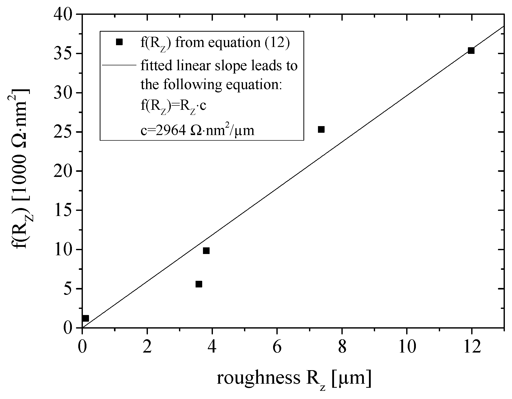 Coatings 09 00033 g006 Coatings 09 00033 g006