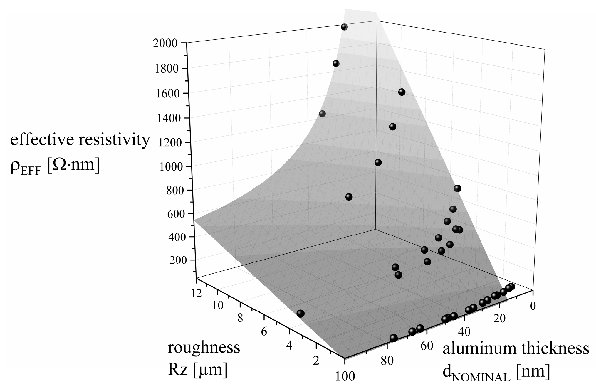 Coatings 09 00033 g008 Coatings 09 00033 g008