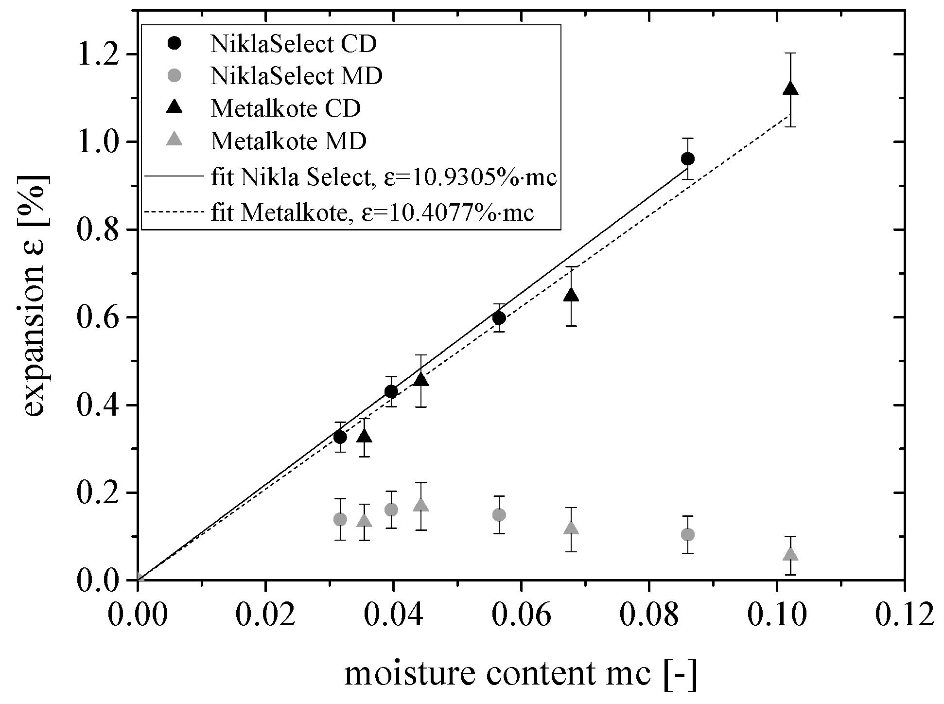 Coatings 09 00033 g010 Coatings 09 00033 g010