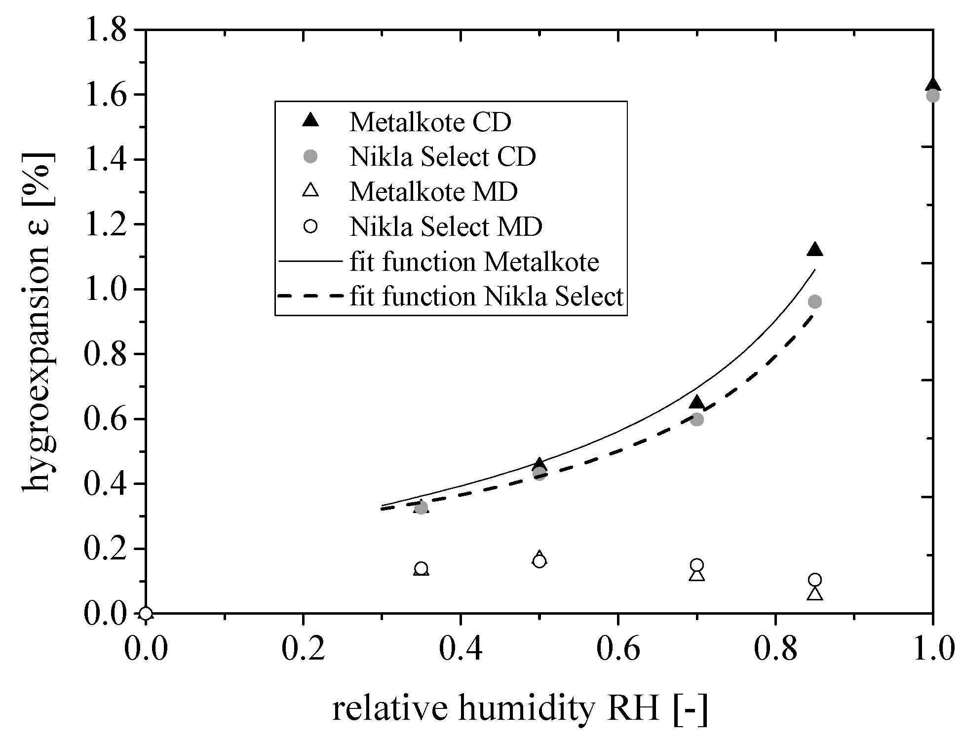 Coatings 09 00033 g011 Coatings 09 00033 g011