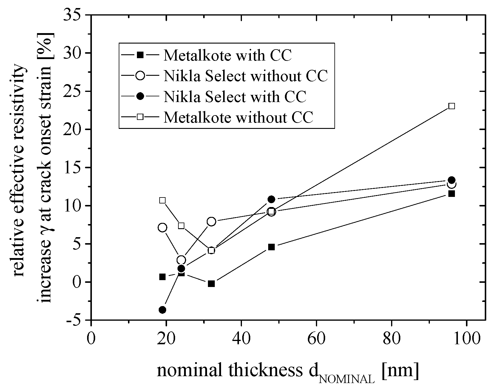 Coatings 09 00033 g013 Coatings 09 00033 g013
