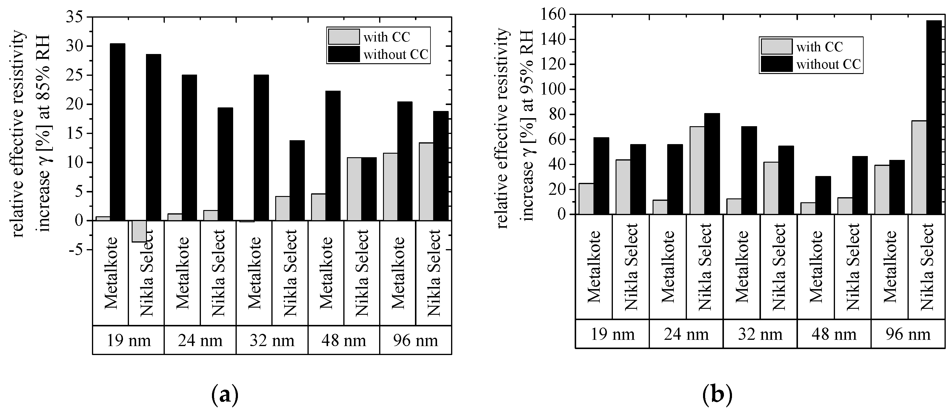 Coatings 09 00033 g014 Coatings 09 00033 g014