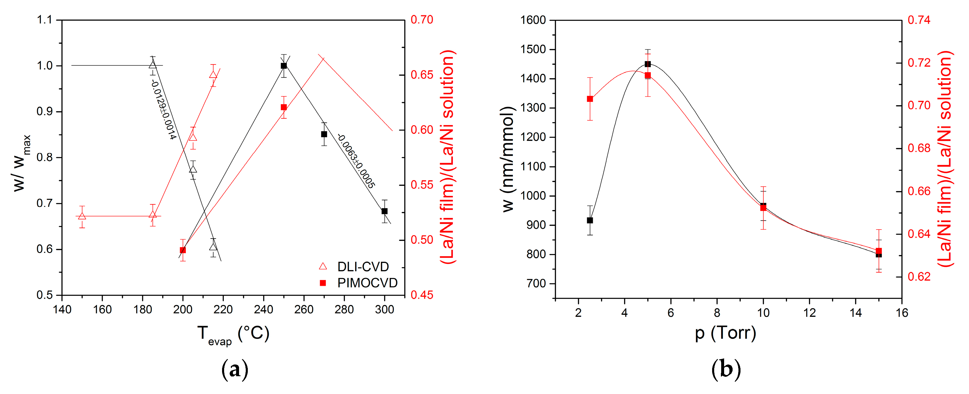 Coatings 09 00035 g001 Coatings 09 00035 g001